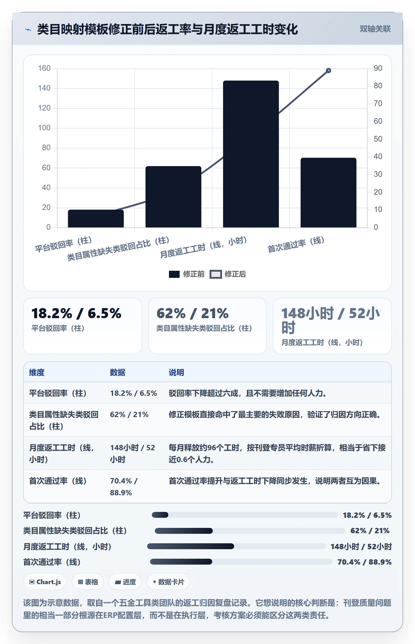 erp跨境电商进阶课:围绕多平台刊登完善绩效考核
