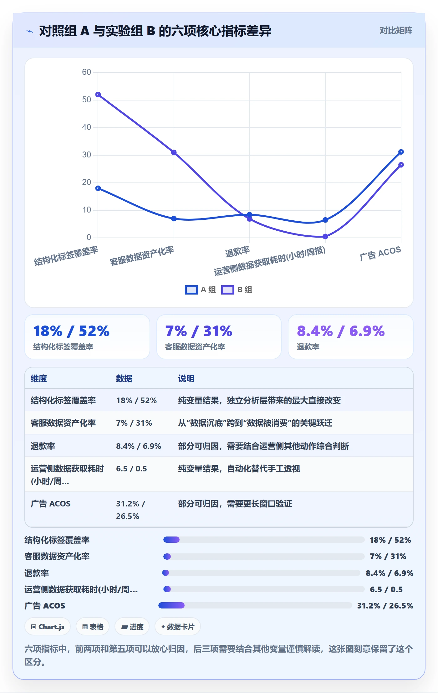 跨境电商运营数据方法：用客户服务支撑工具对比判断