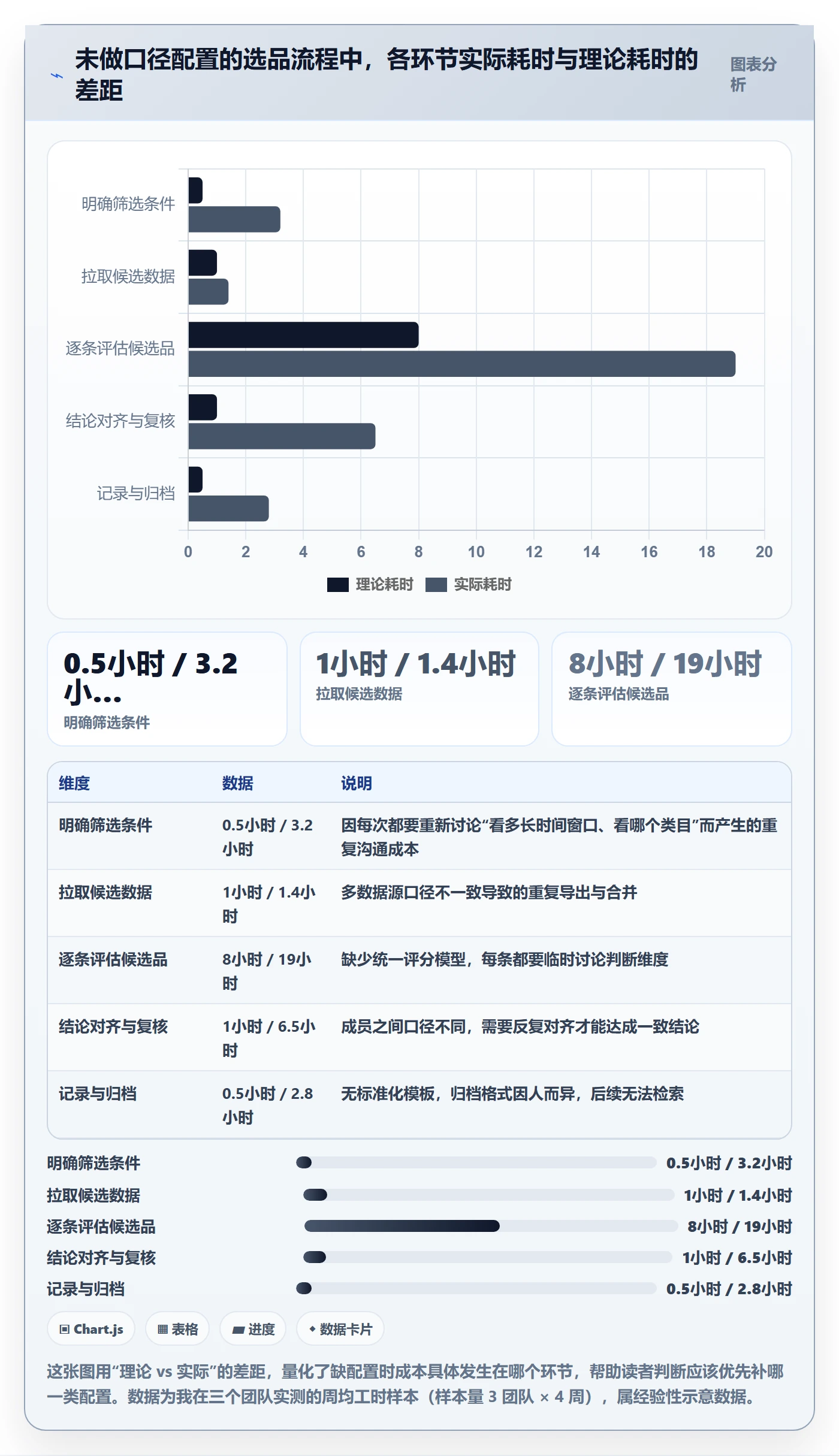 亚马逊软件配置指南：选品工具需要哪些标准化管理设置