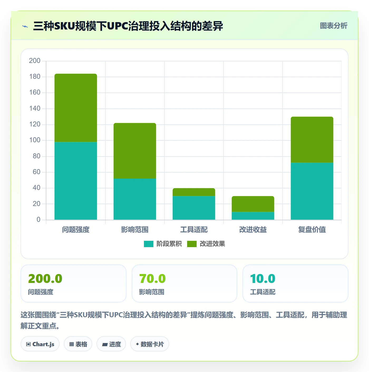 UPC码方案设计：重复码排查场景的跨境物流怎么做