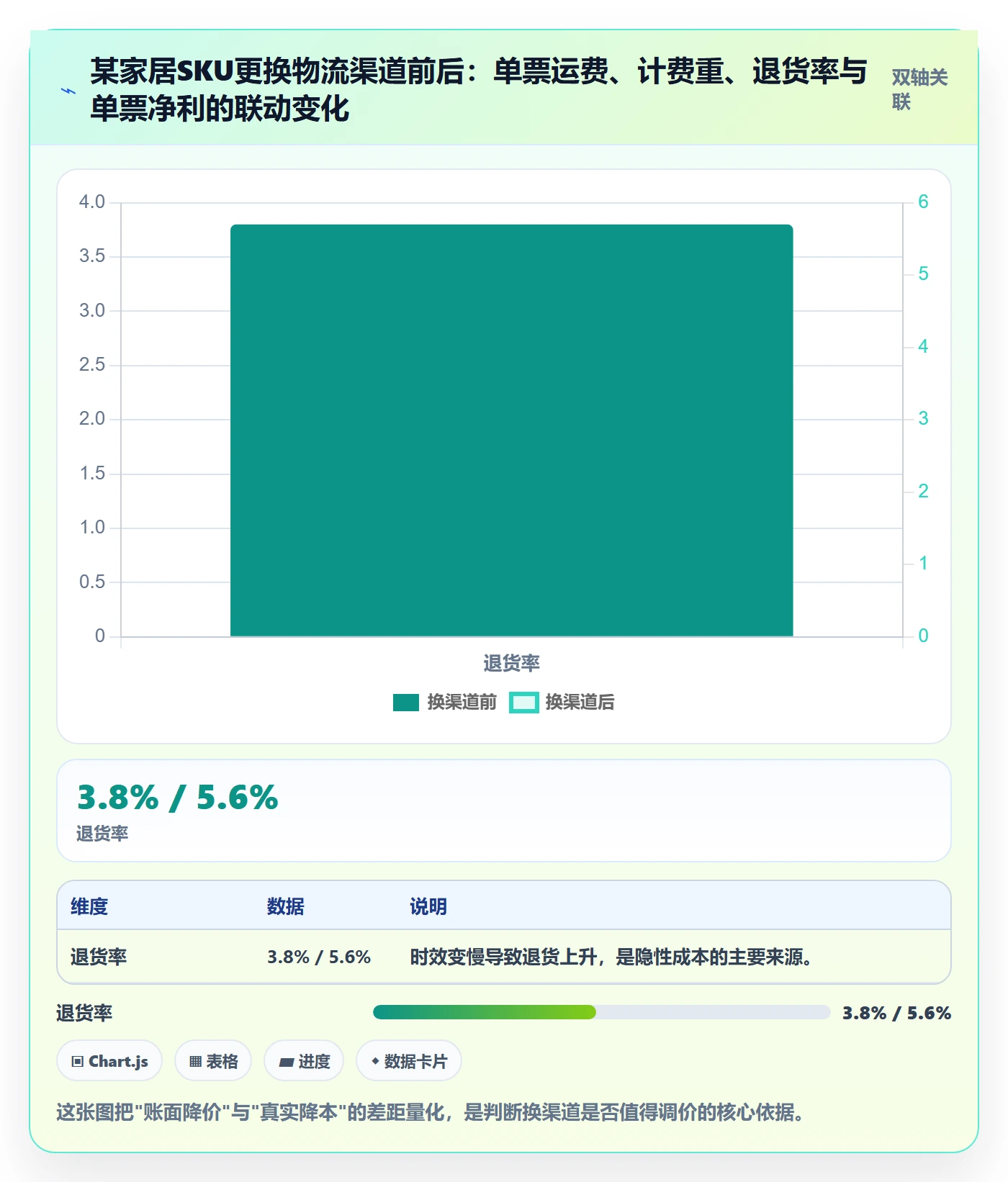 erp跨境电商进阶课：围绕物流对接完善定价策略