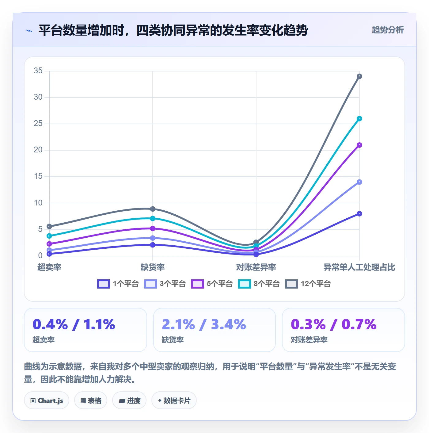 erp跨境电商实践指南：多平台刊登的供应链协同怎样更有效