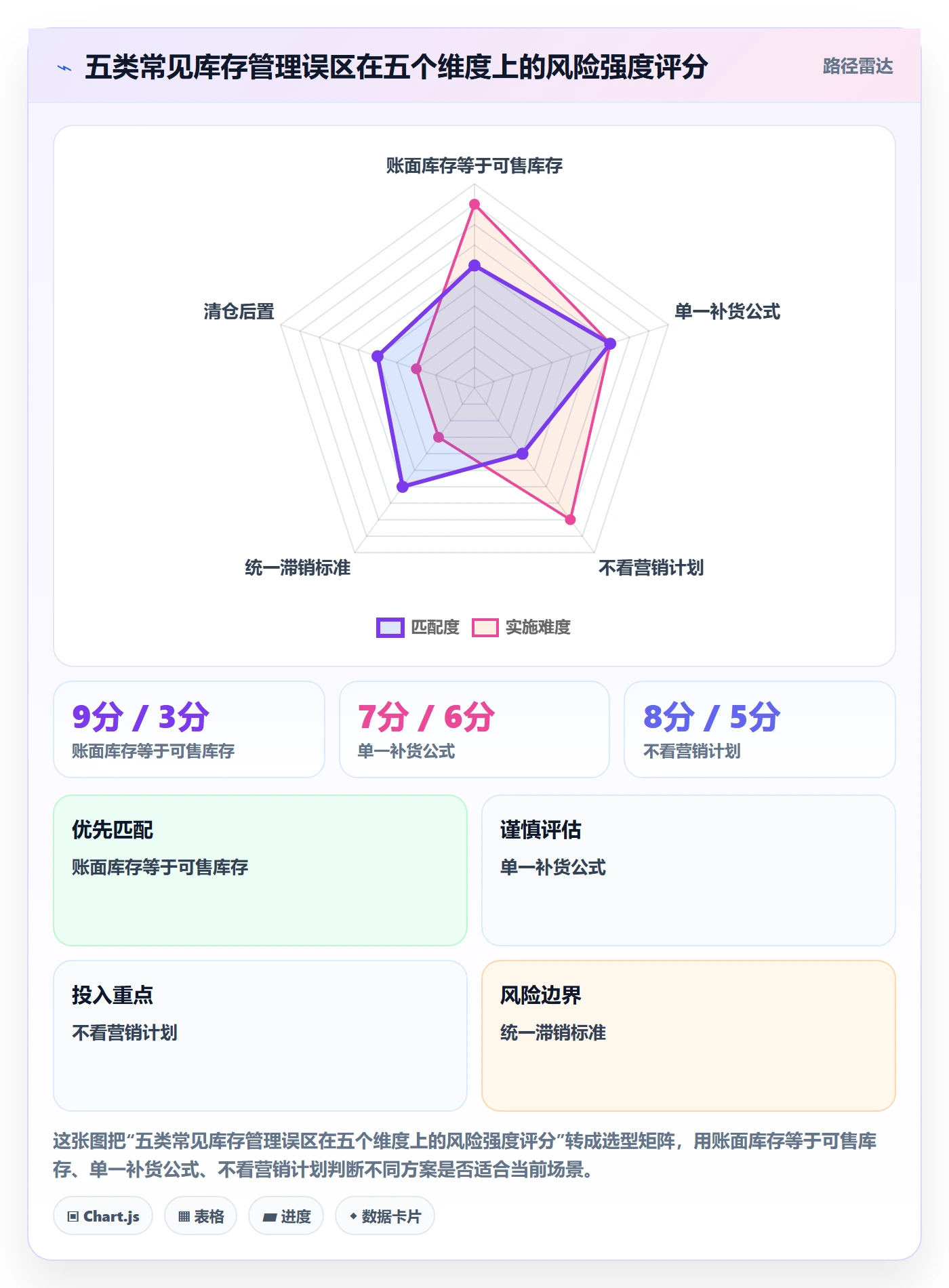 亚马逊软件进阶课：围绕库存管理完善旺季准备