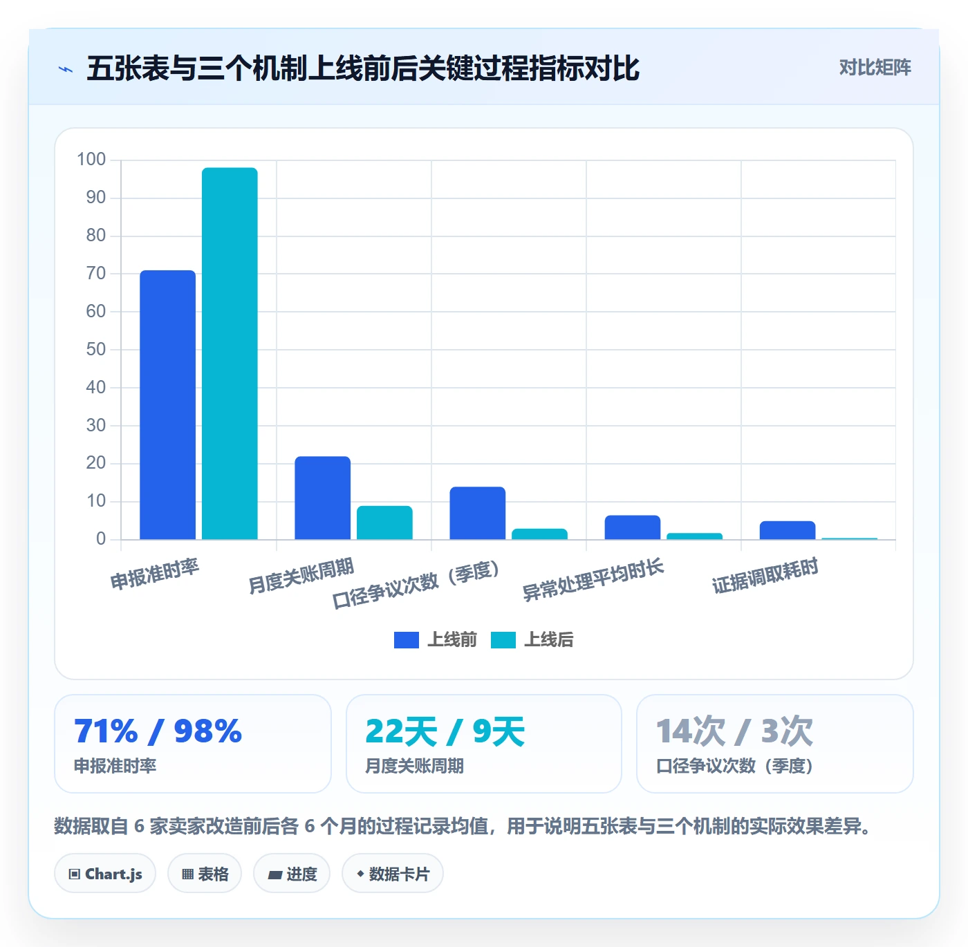 跨境电商一站式服务优化清单：税务合规与团队协同的关键动作