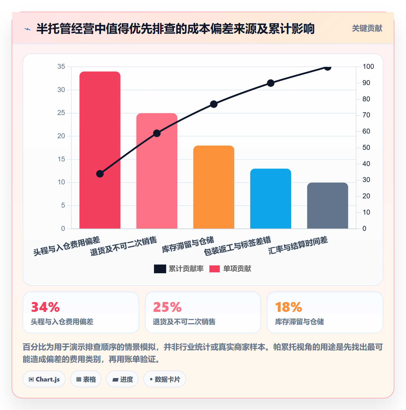 temu落地清单：半托管模式相关的中小商家事项
