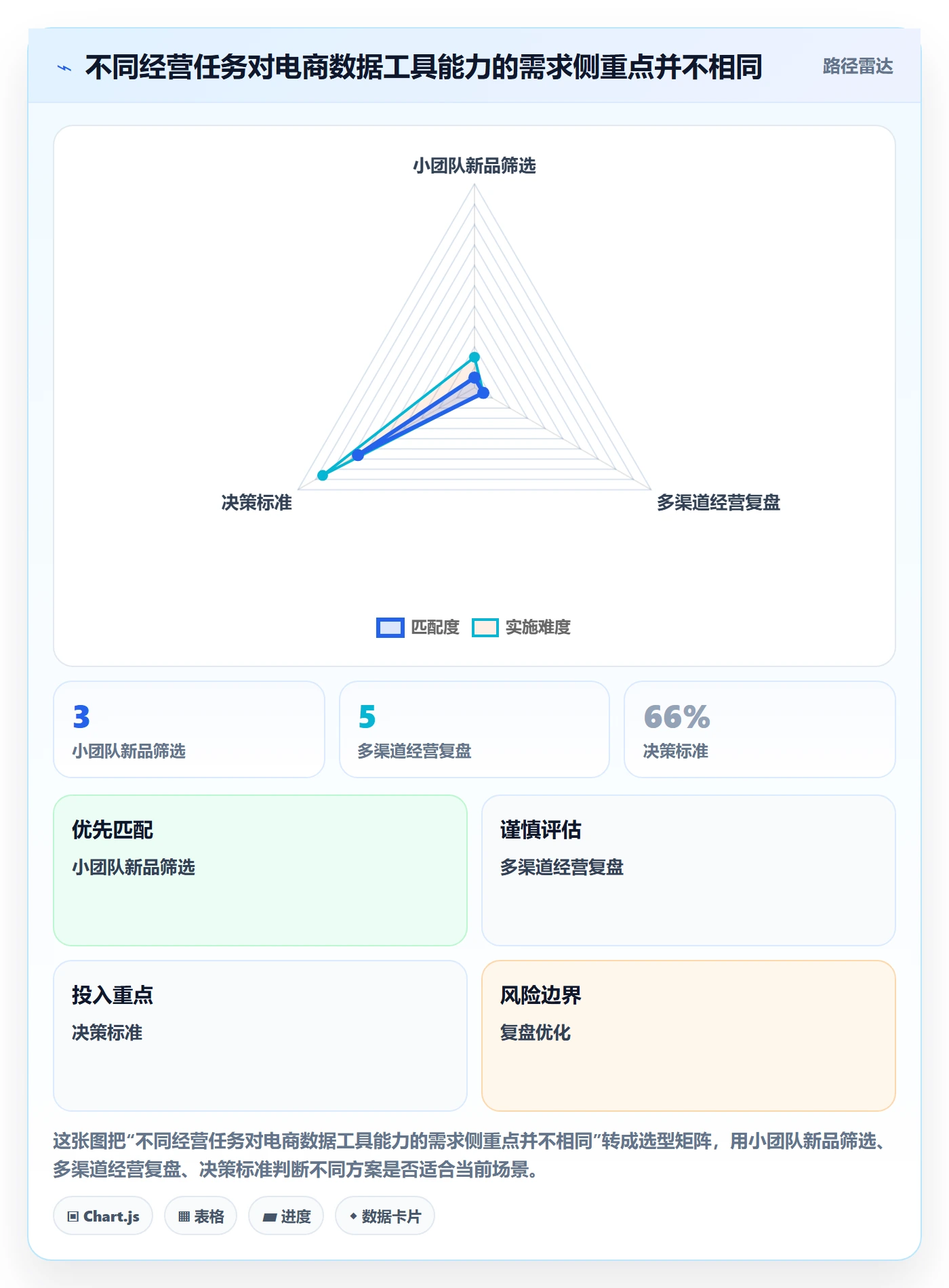 电商数据查询网站实用方法：围绕行业趋势建立工具对比