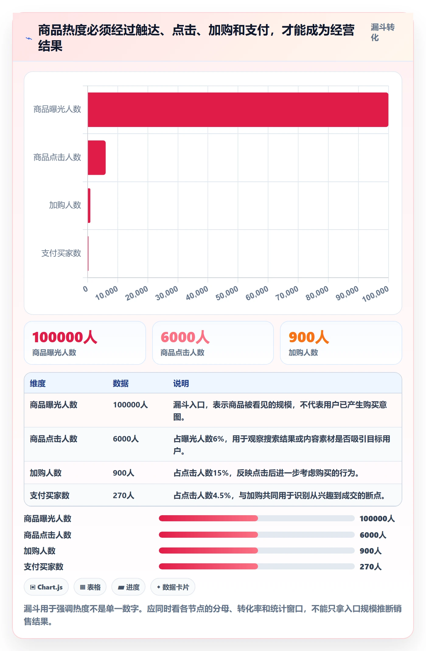 电商数据查询网站怎么用？商品热度场景下的数据复盘拆解