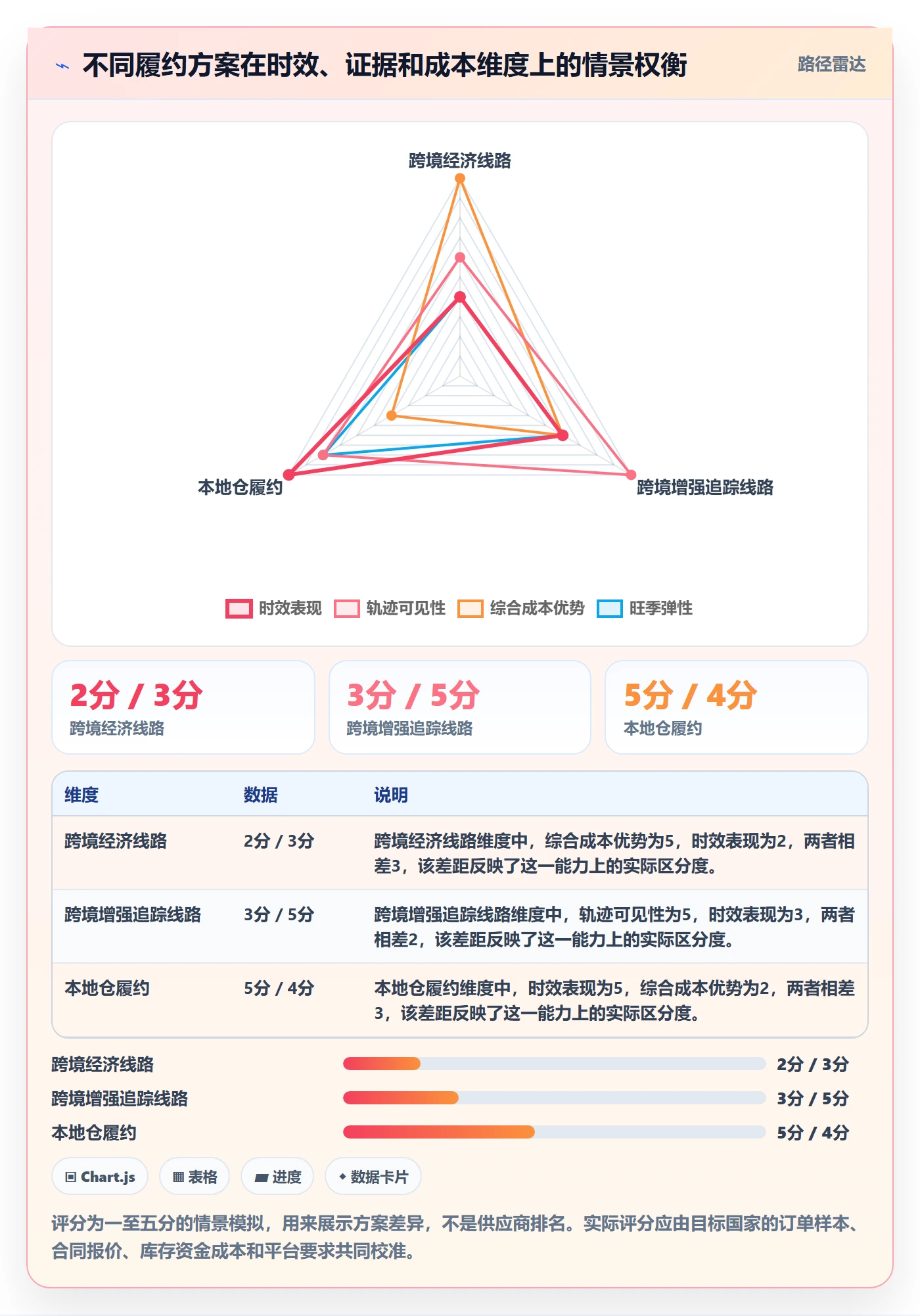 跨境电商实施路径：跨境物流如何完成平台规则