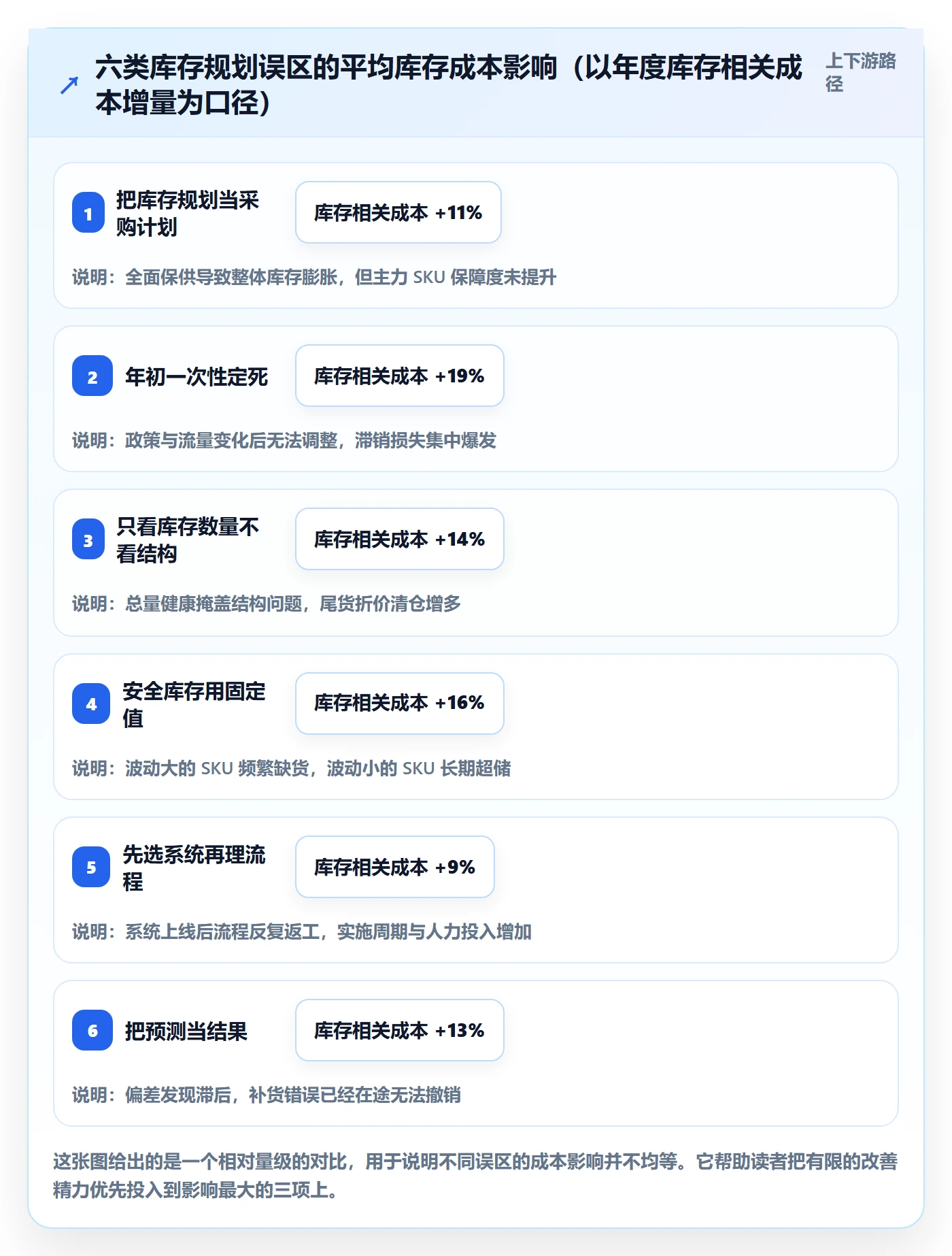 erp跨境电商实施路径：库存管理如何完成年度规划