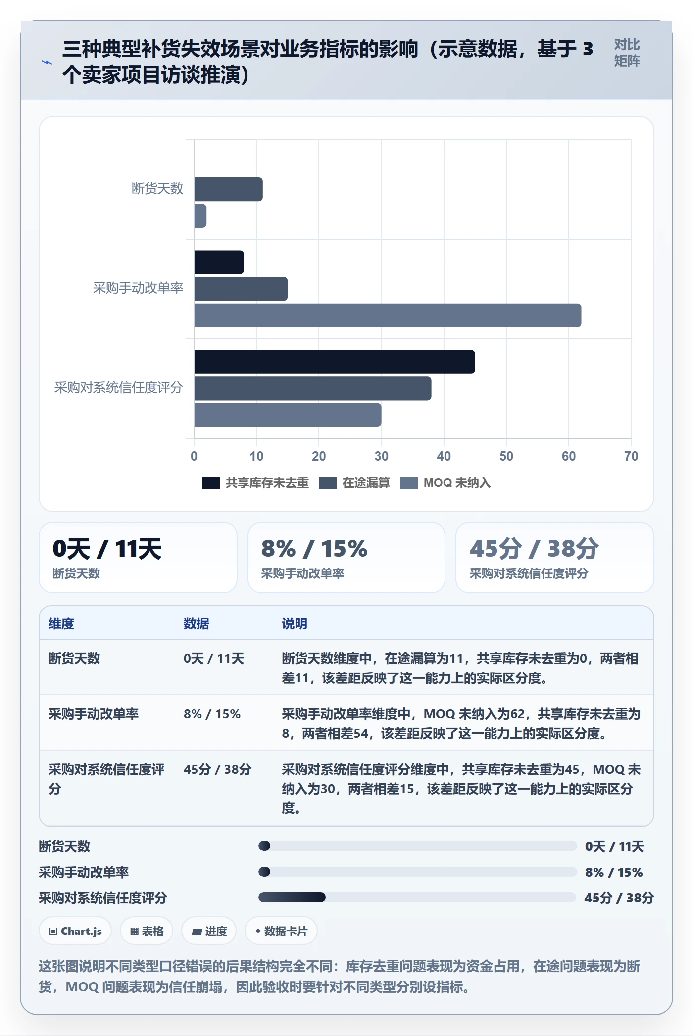 erp跨境电商避坑指南:采购补货环节的选型方法要注意什么