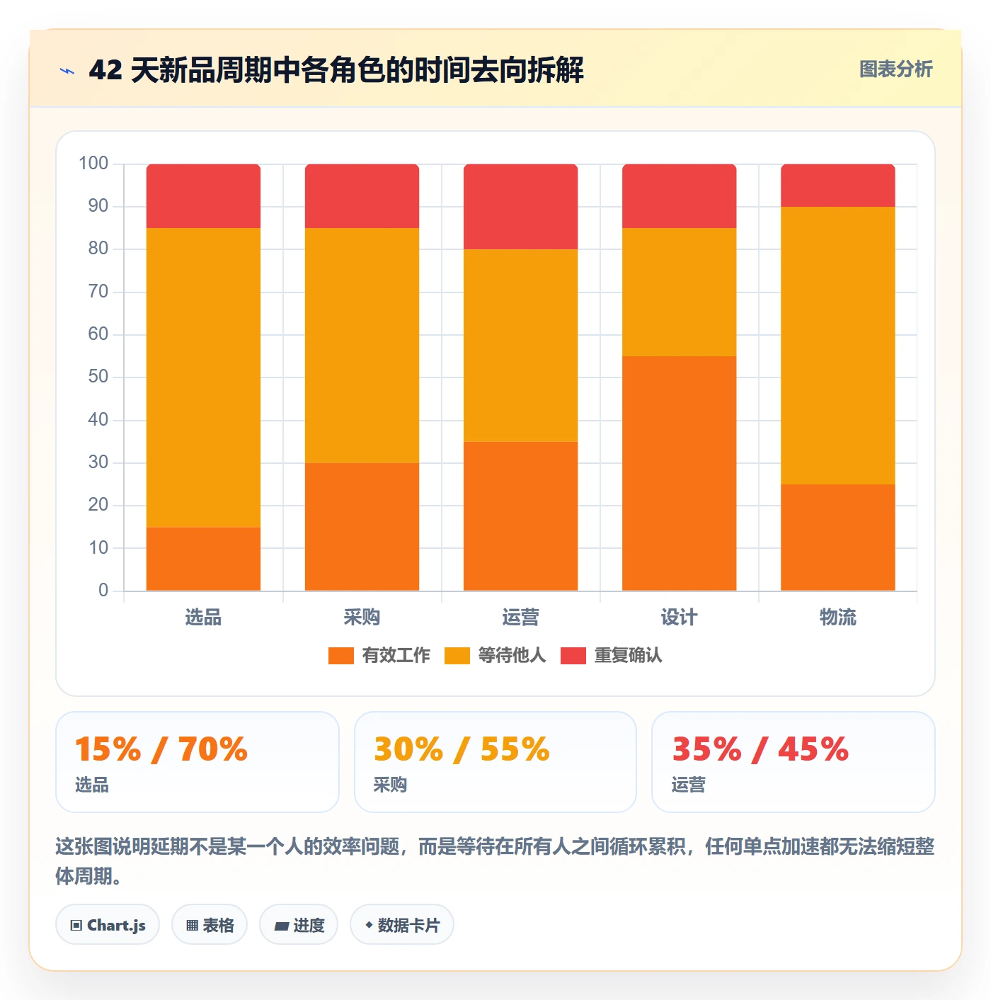 跨境电商运营实施路径：选品上新如何完成团队协同