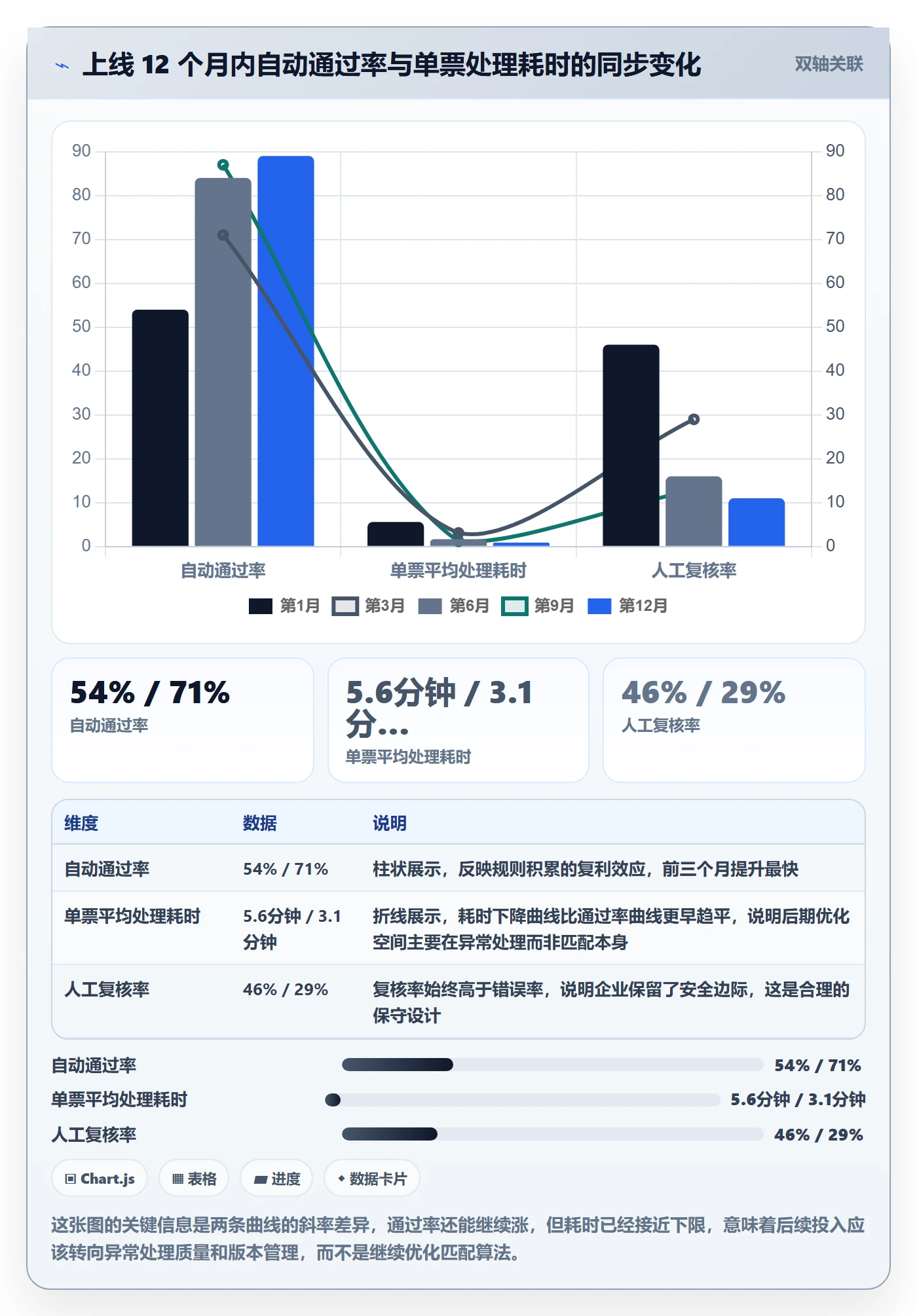 外贸数据分析平台操作手册：商品编码对应的自动化方案步骤