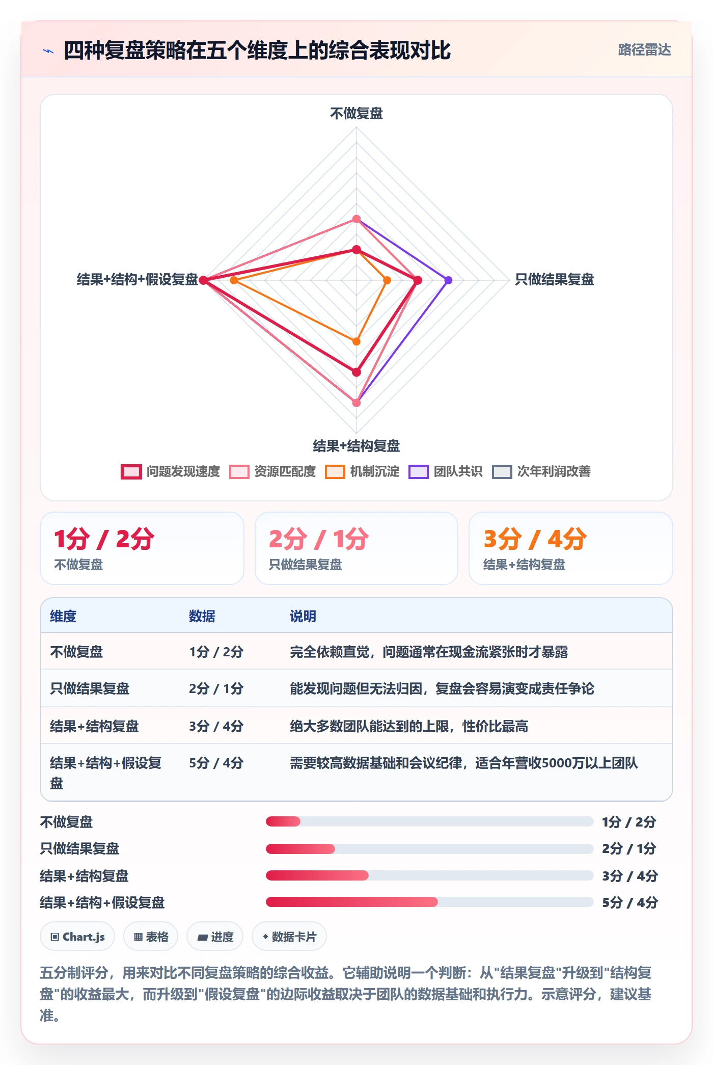 跨境电商运营检查方法：通过数据复盘评估年度规划质量