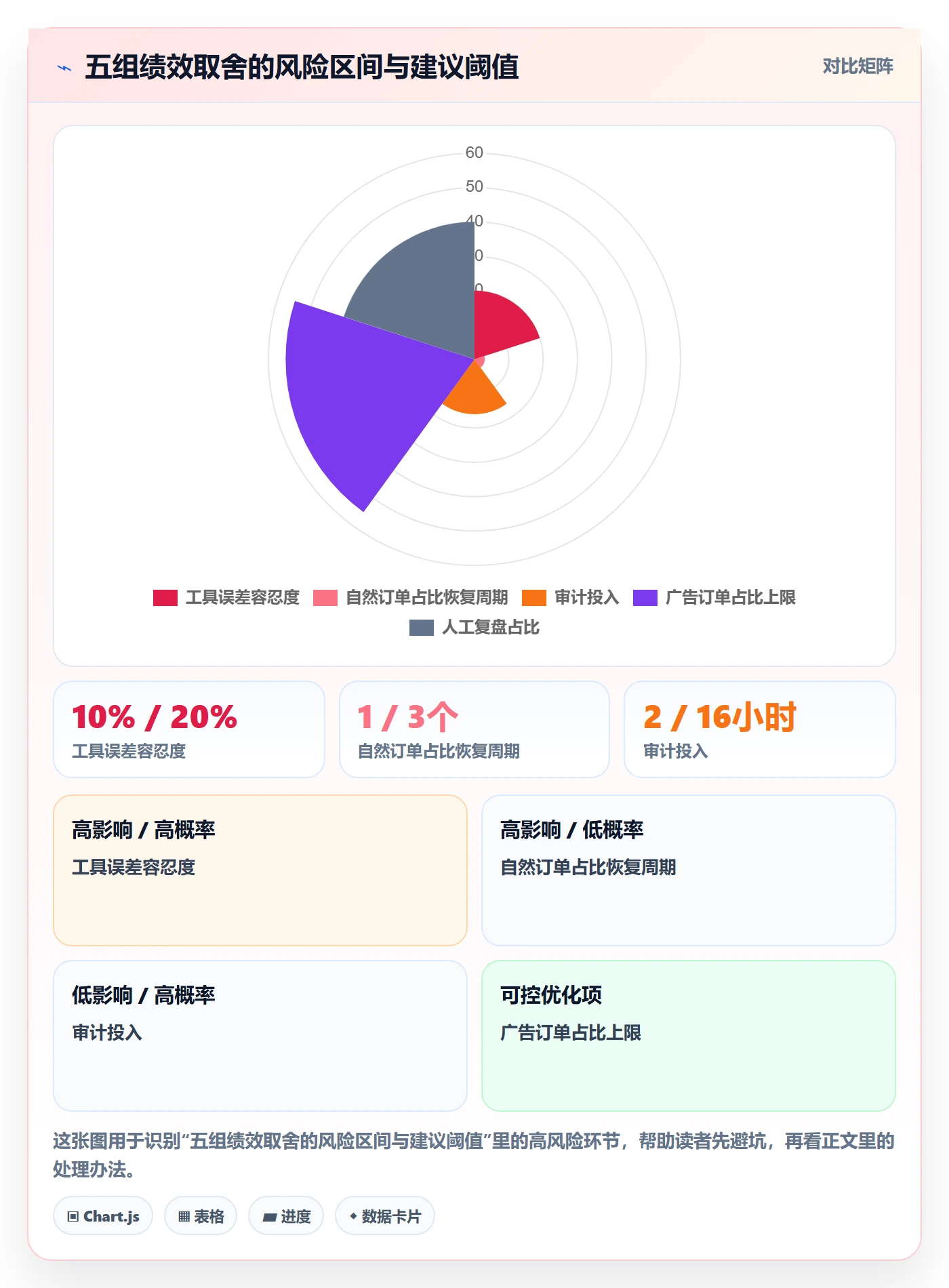 亚马逊软件检查方法：通过关键词工具评估绩效考核质量