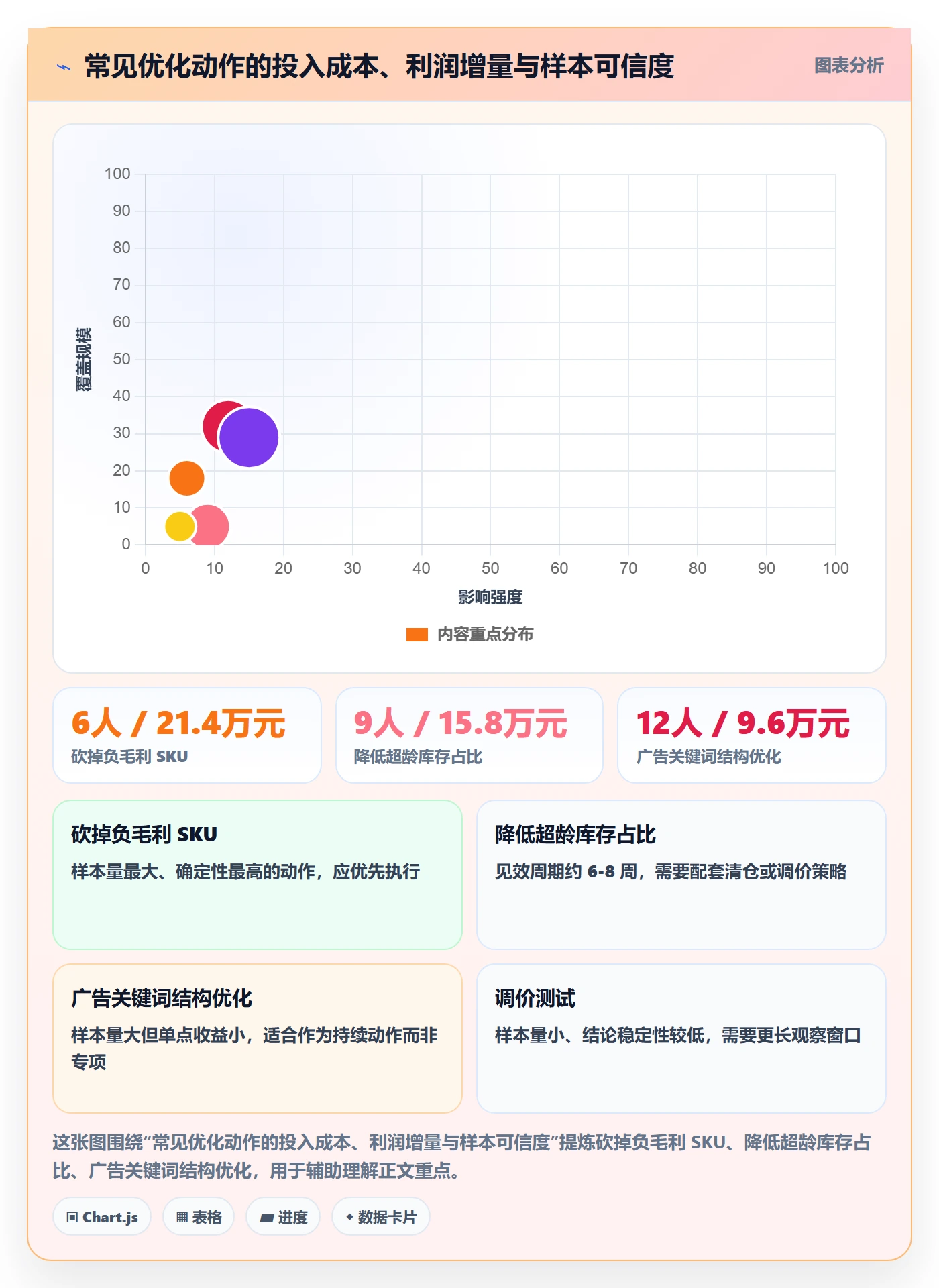 跨境电商运营基础课：数据复盘相关的多店经营一次讲透