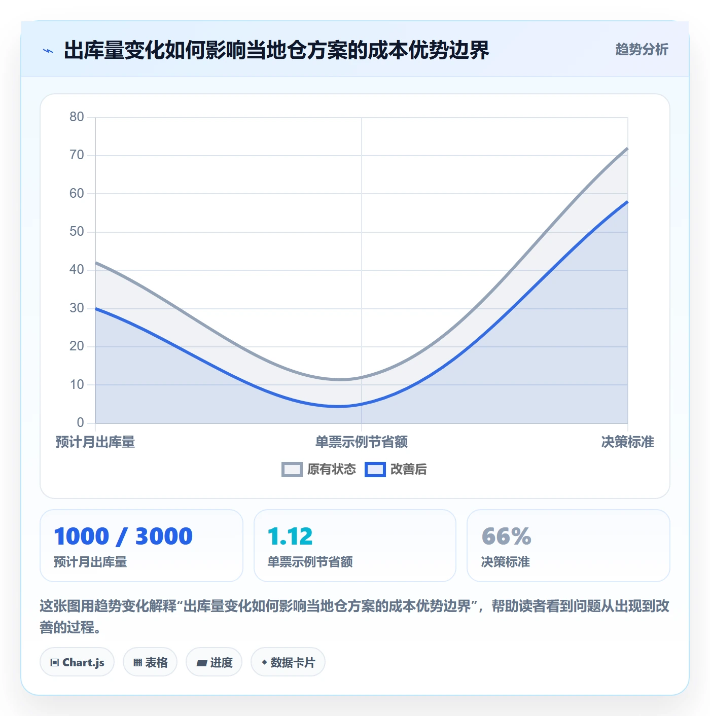 跨境电商问题诊断：税务合规如何用物流方案改进
