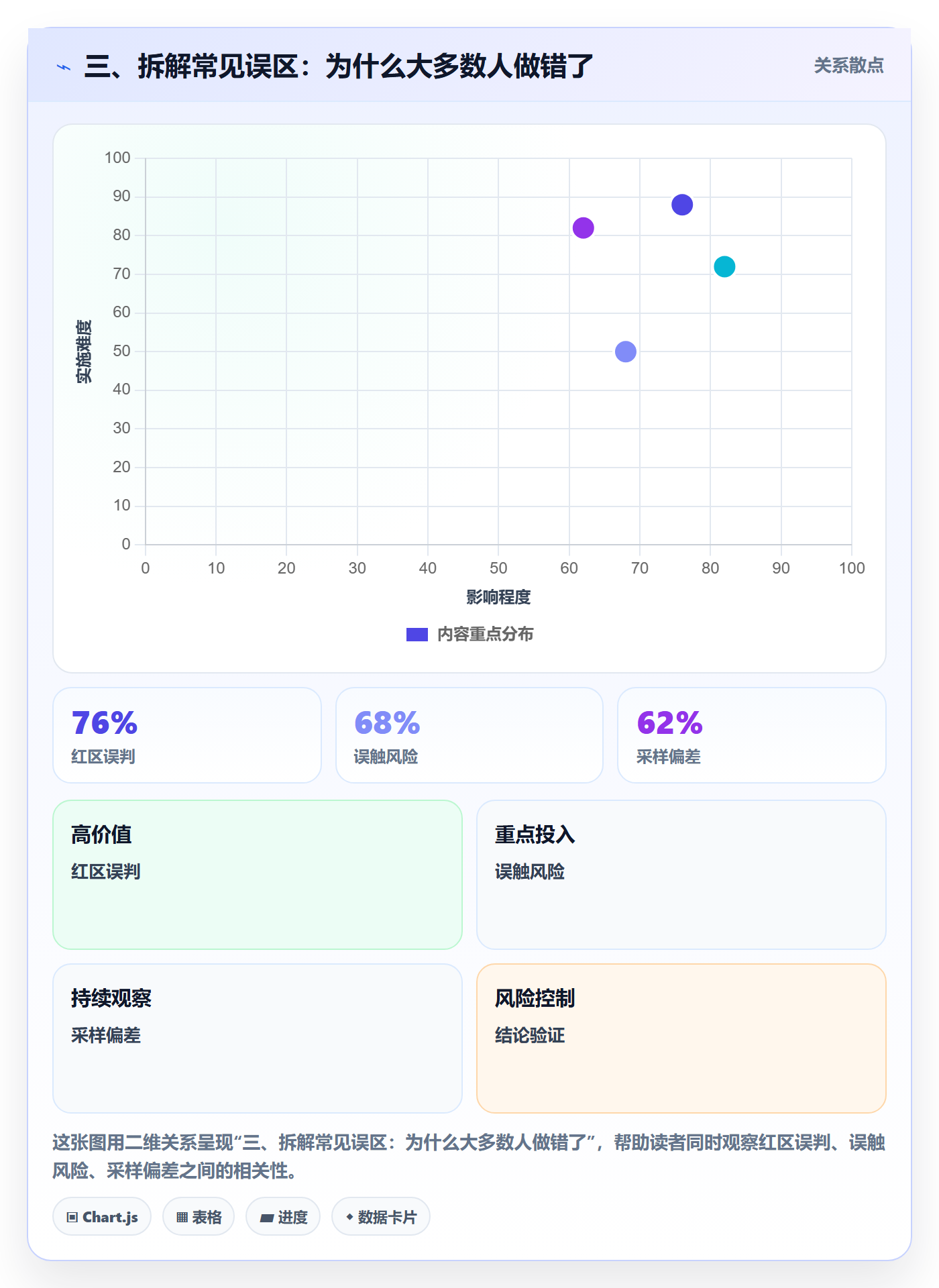 三、拆解常见误区：为什么大多数人做错了