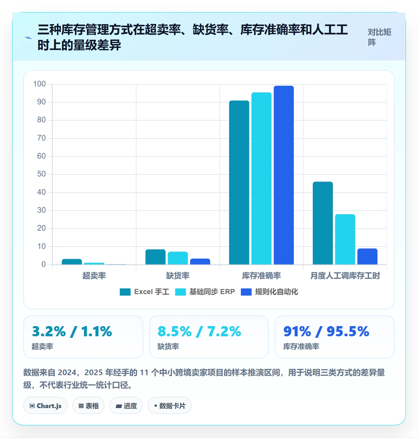 erp跨境电商使用技巧：库存管理对应的自动化方案方法