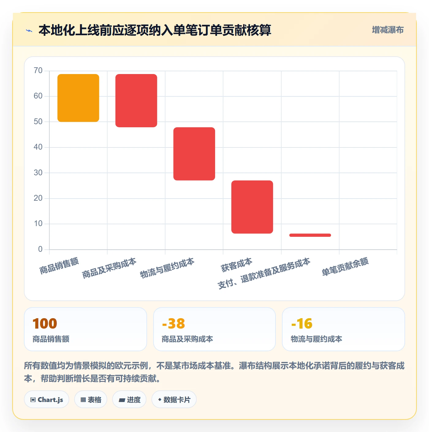 跨境电商实操教程全解析：重点看懂本地化运营