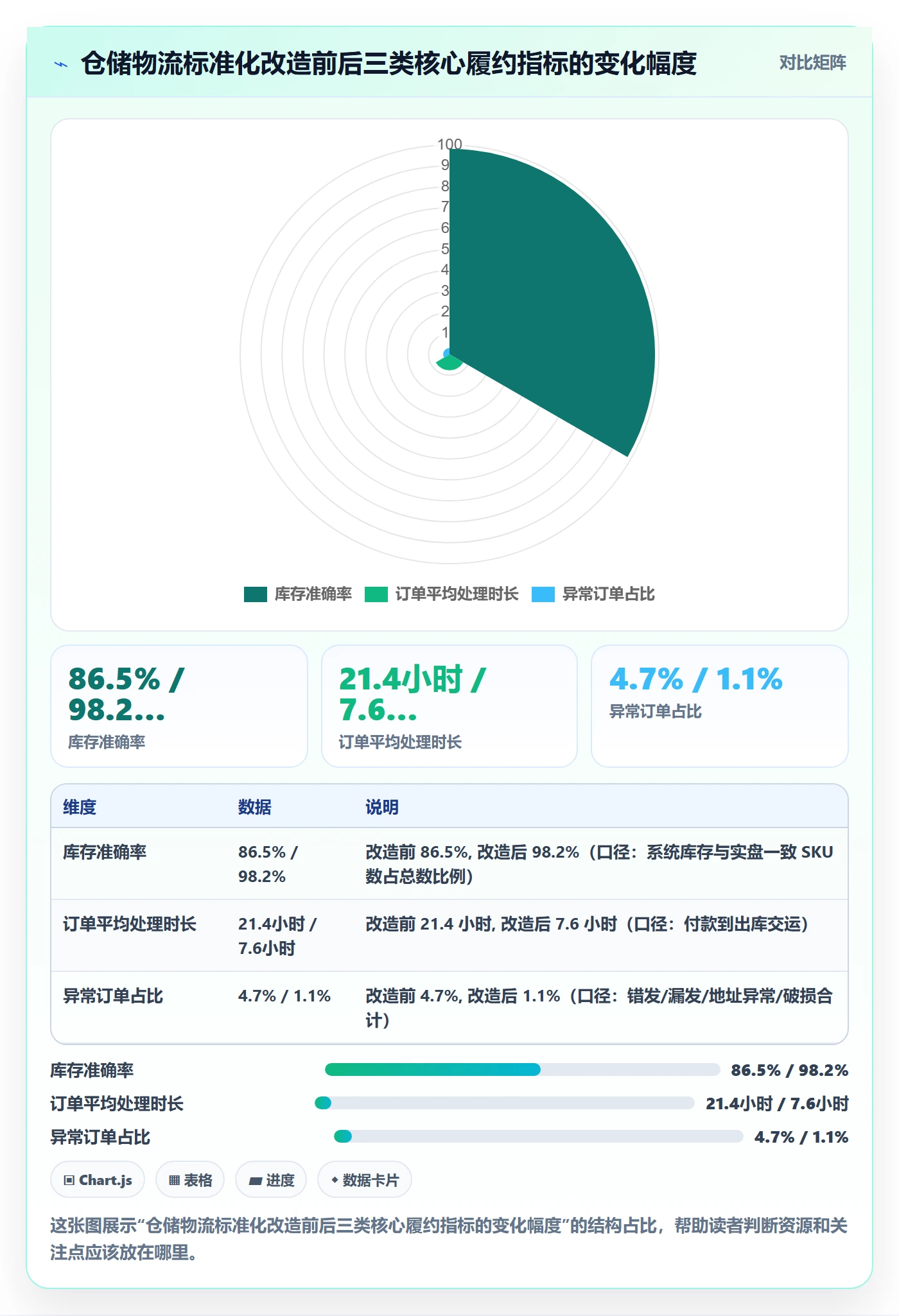 跨境电商一站式服务改造重点：从仓储物流推进标准化管理