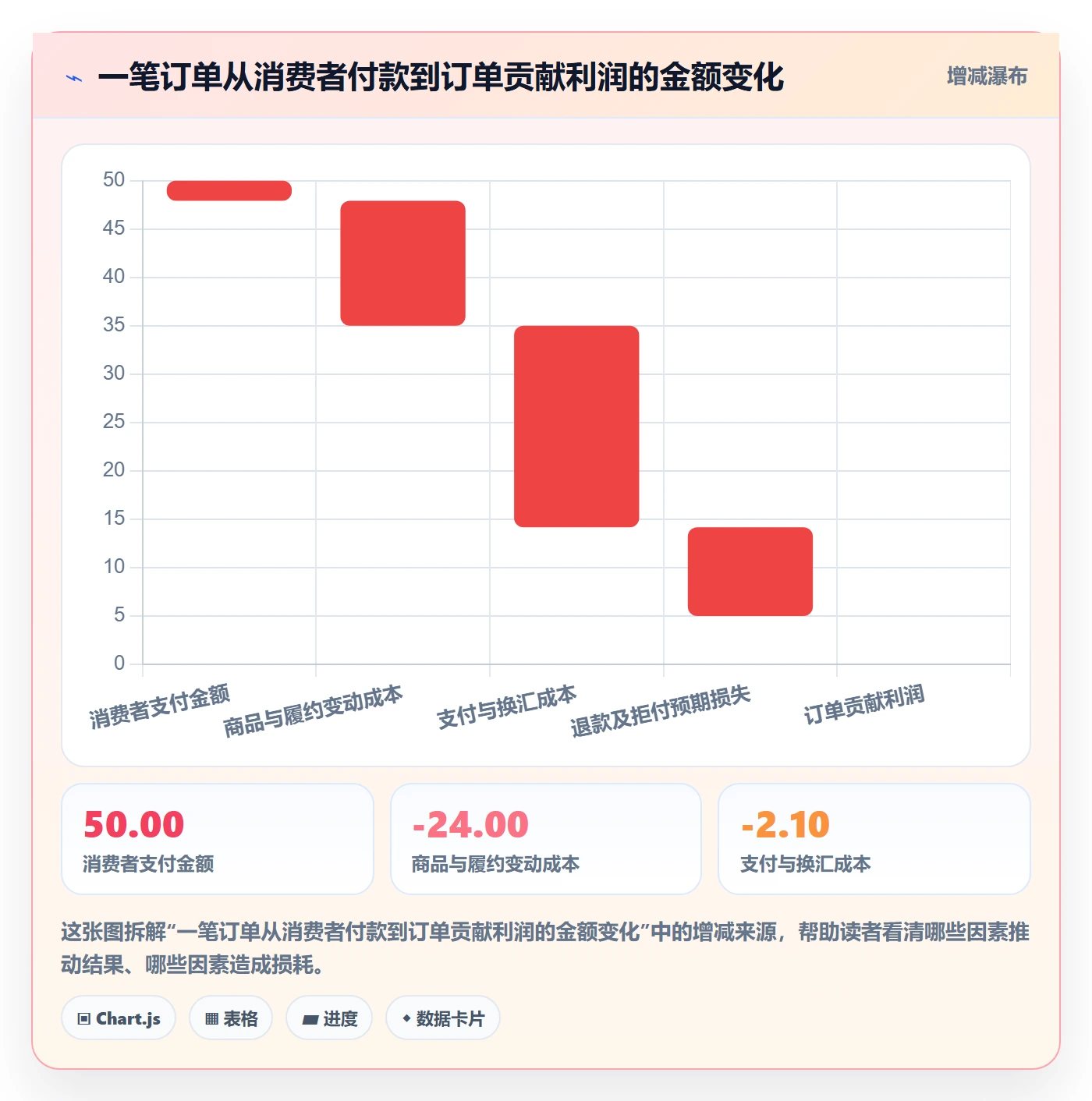 跨境电商进阶课：围绕支付结算完善定价策略