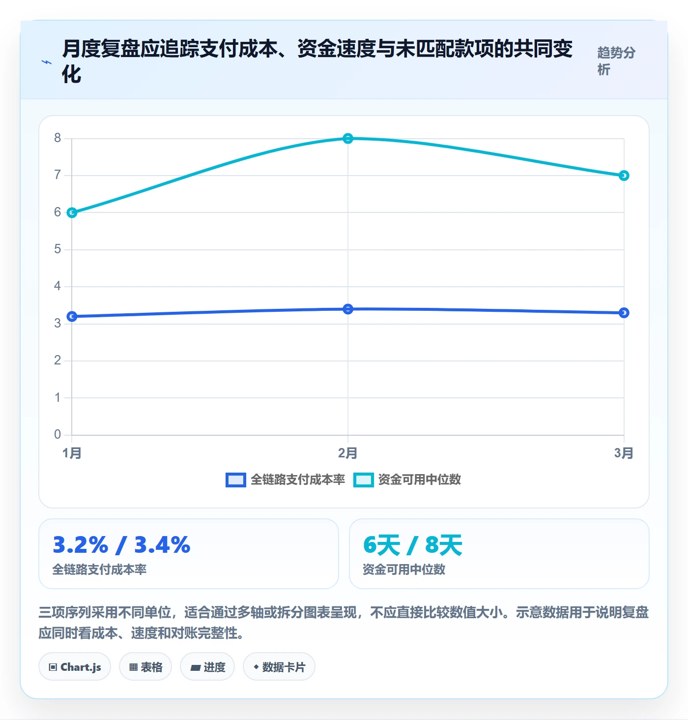 想做好跨境电商，先掌握趋势观察中的支付结算