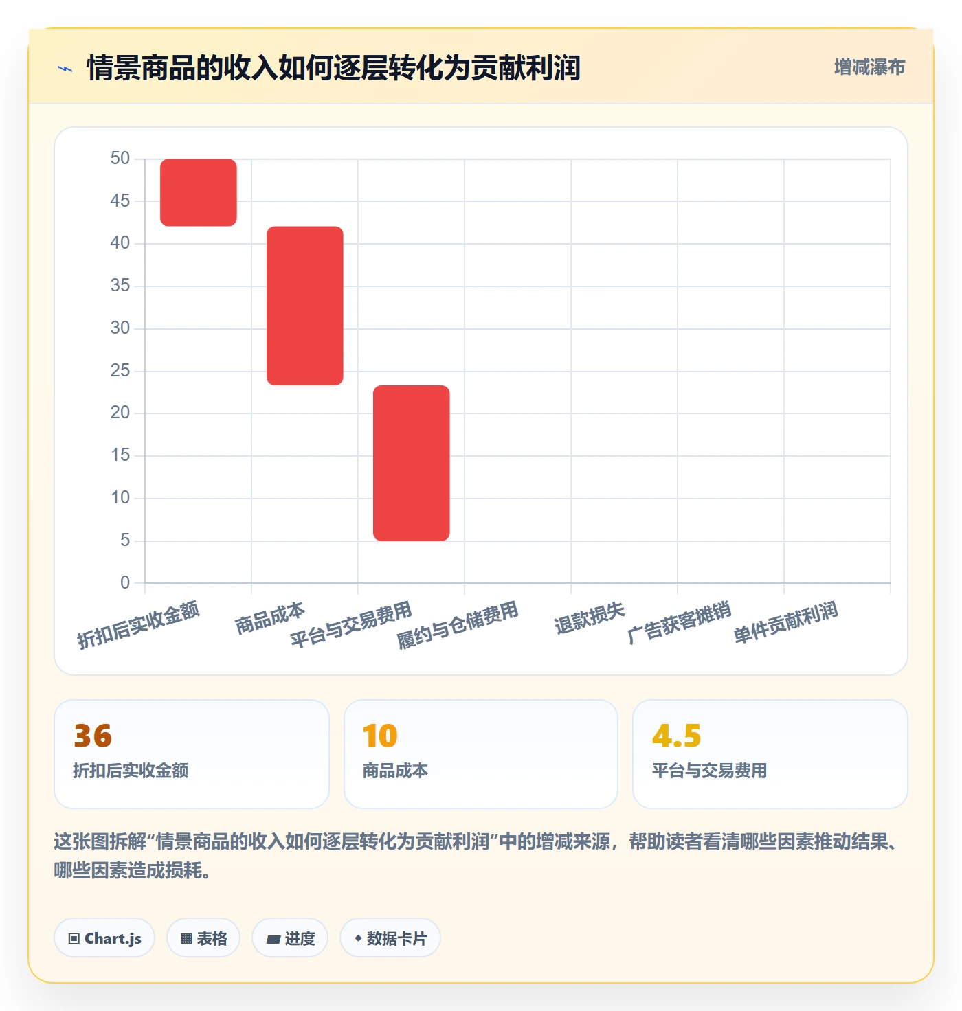 跨境电商怎么用？品牌增长场景下的系统搭建拆解