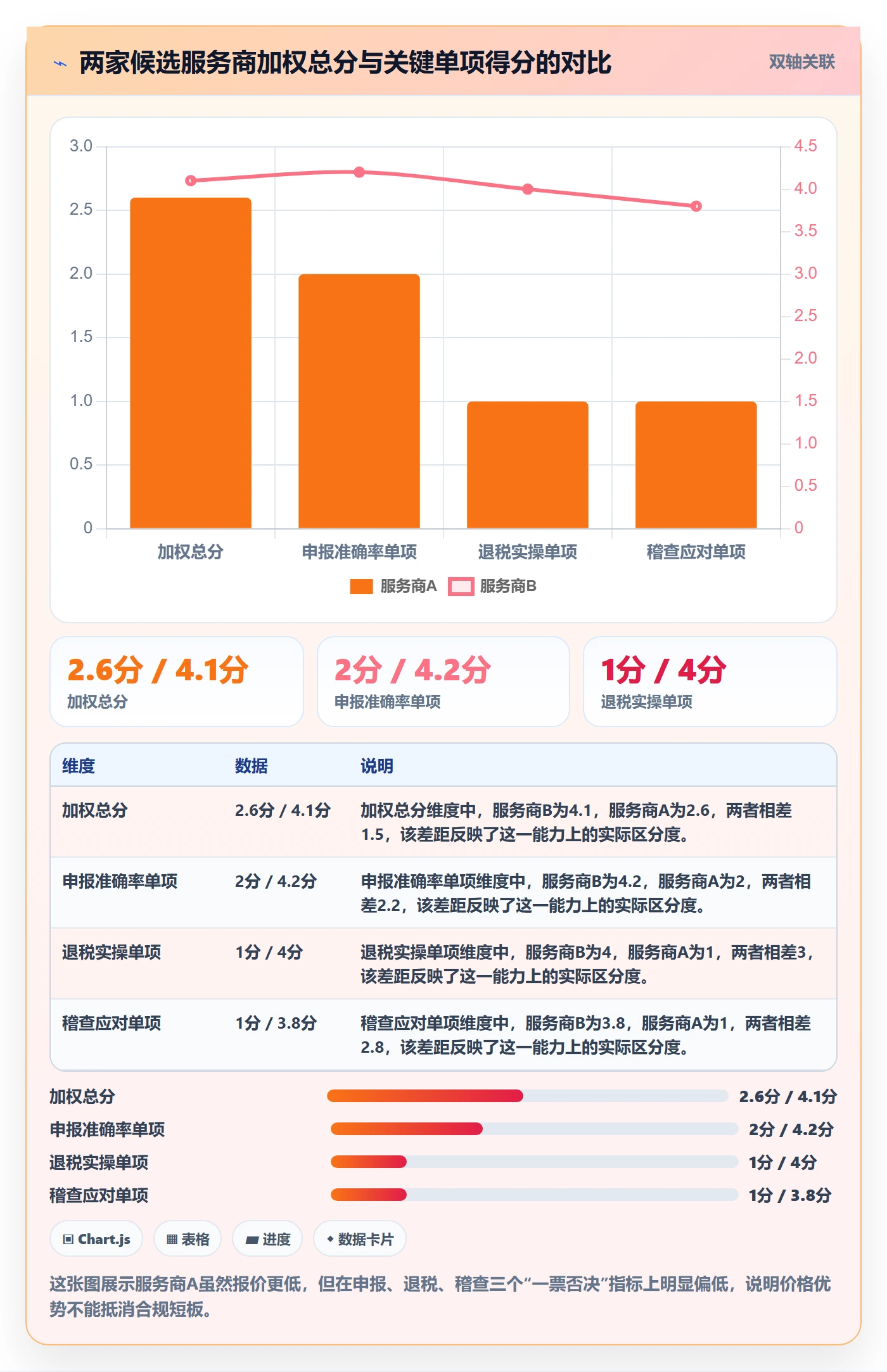 跨境电商一站式服务选择标准：税务合规维度如何评估指标体系