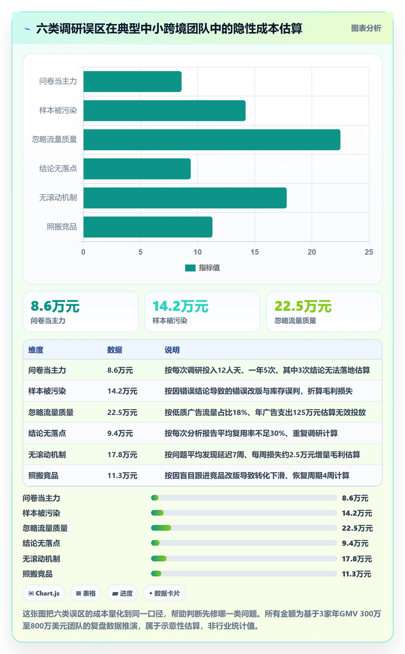 跨境电商运营管理要点：转化优化的市场调研如何设计