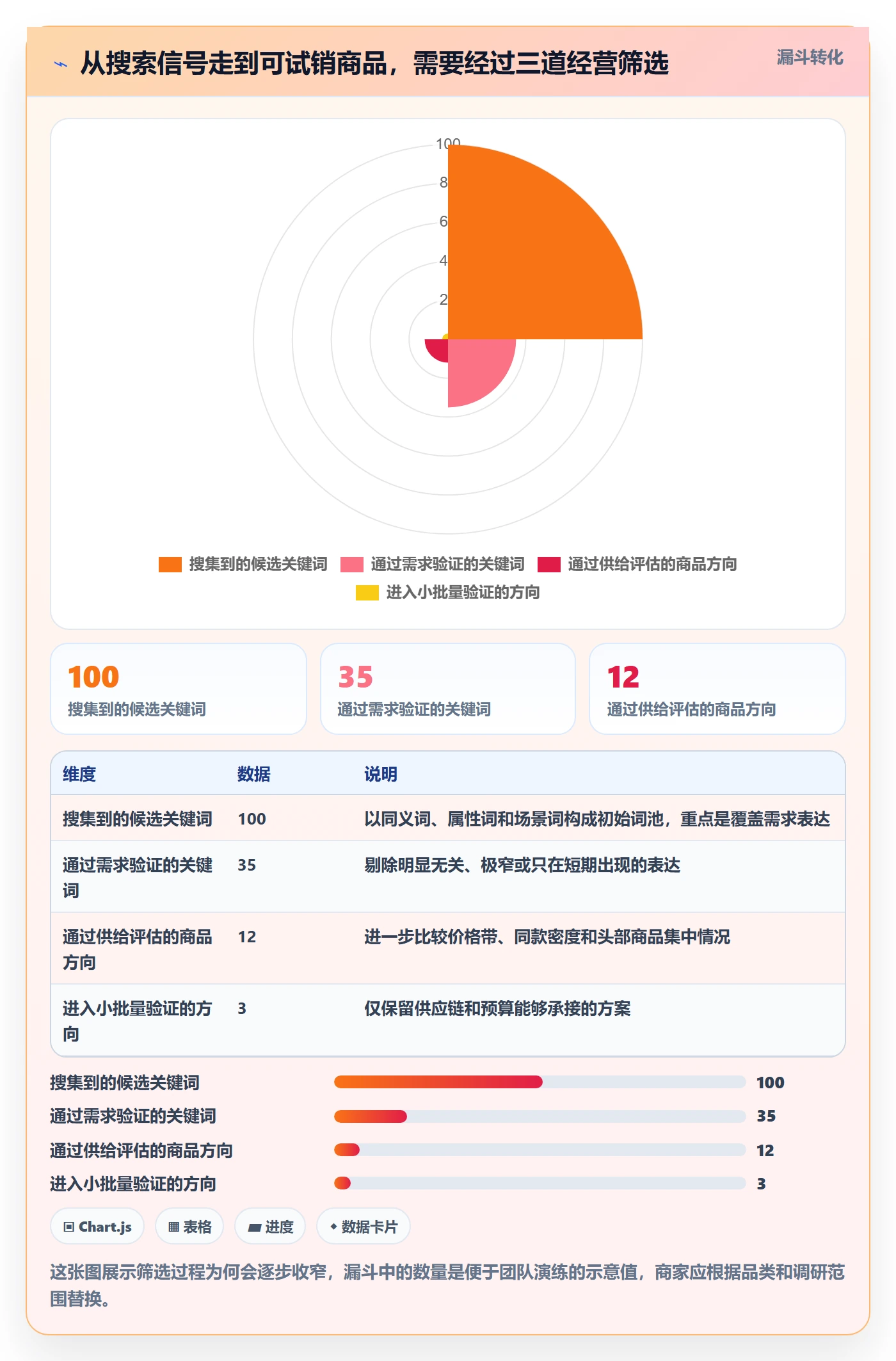 电商数据查询网站实用方法：围绕关键词搜索建立中小商家
