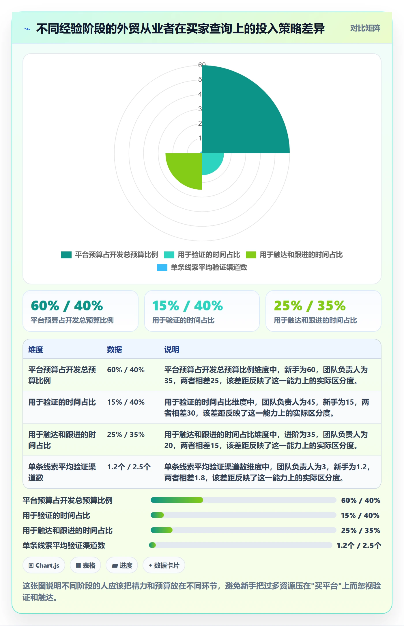 外贸数据分析平台业务拆解：买家查询为什么影响新手避坑