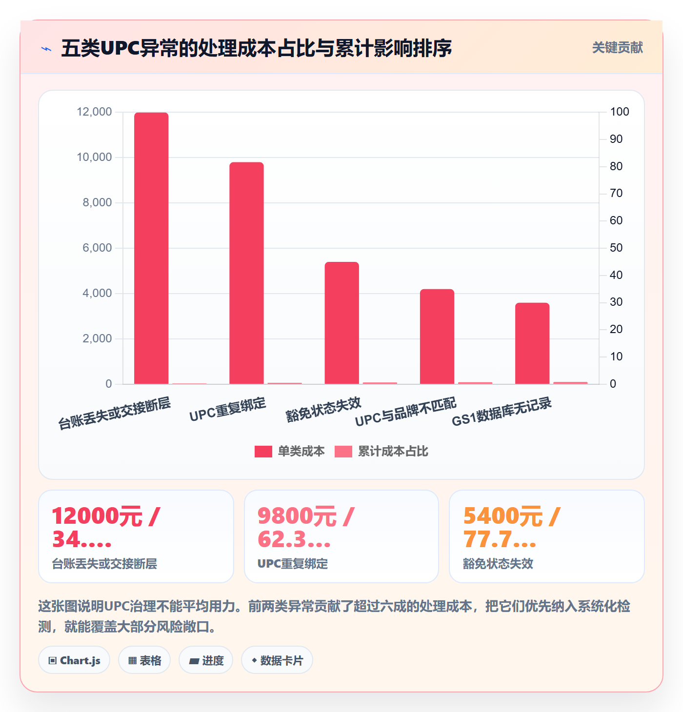 UPC码怎么落地？从豁免申请讲清年度规划