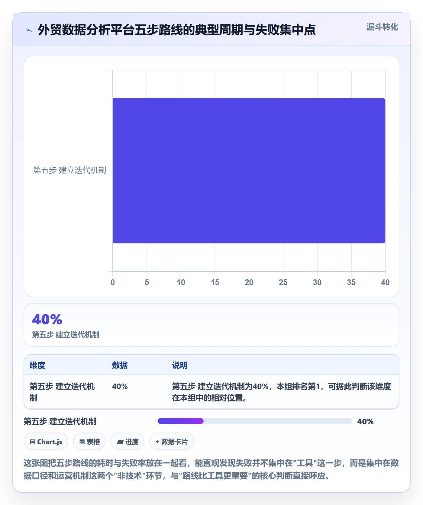 外贸数据分析平台建设路线：从市场趋势到常见误区分几步