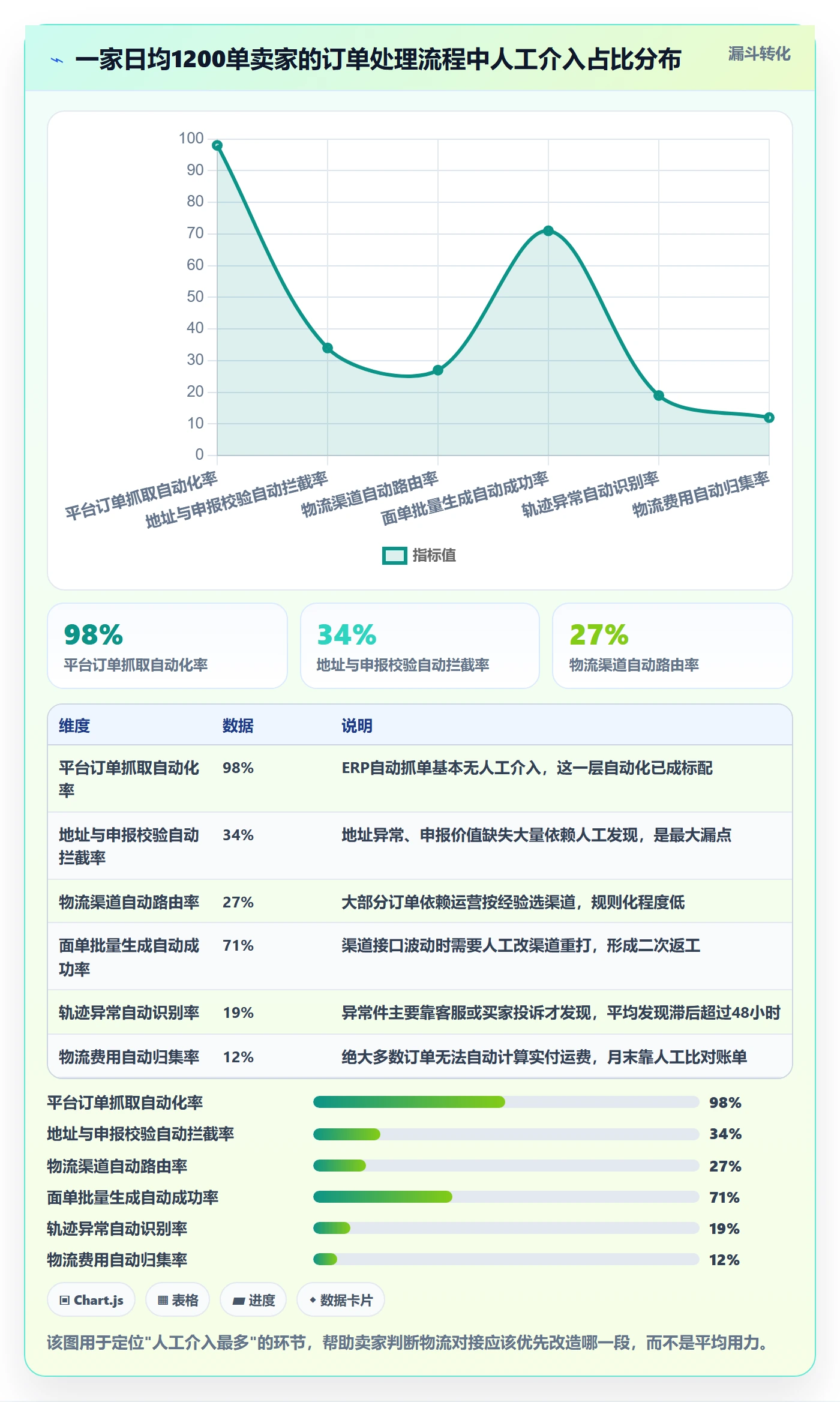 erp跨境电商怎么管?以物流对接为核心的精细化运营方案