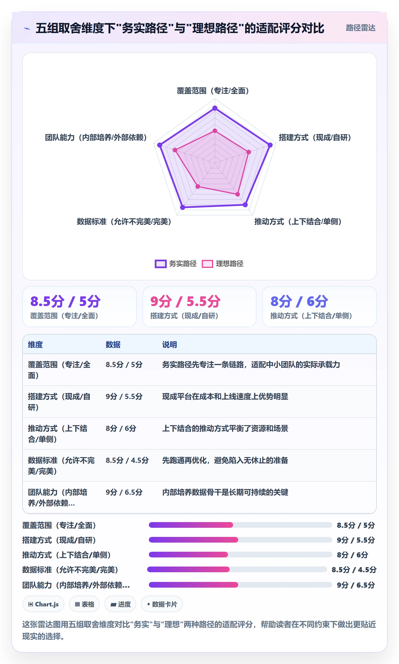 外贸数据分析平台怎么落地？从竞争对手讲清团队协同
