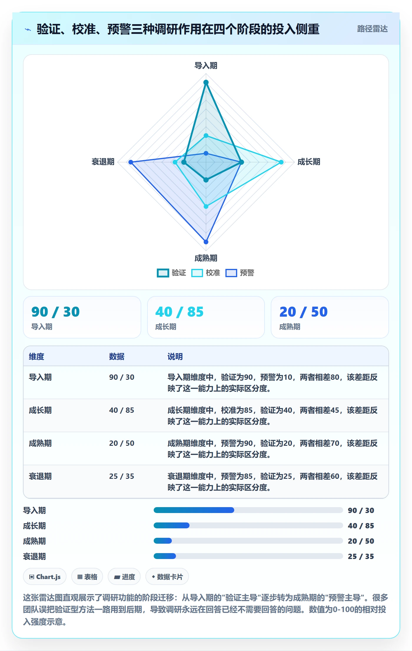 商品分析进阶课：围绕生命周期完善市场调研