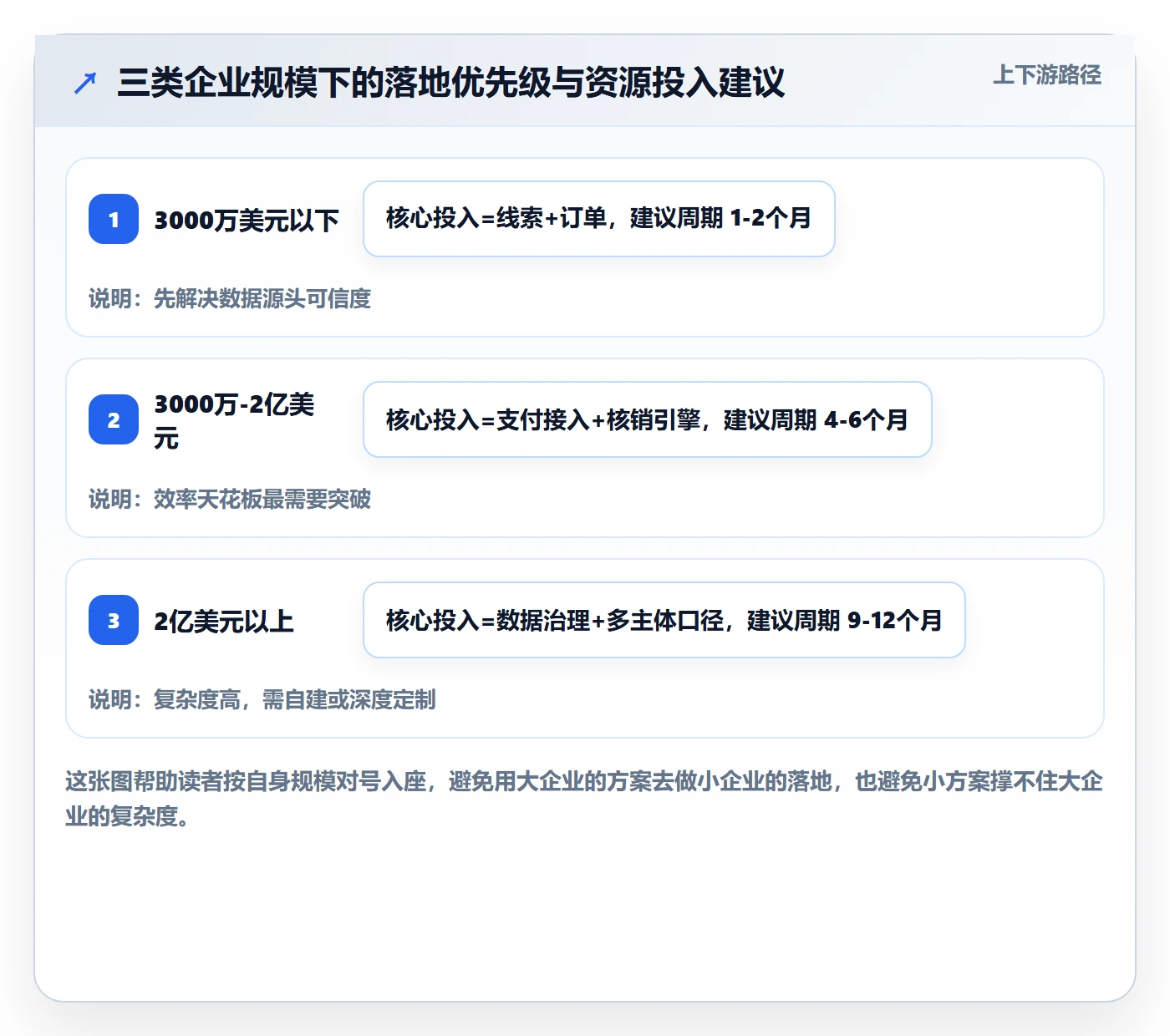 外贸数据分析平台怎么落地？从销售线索讲清支付结算