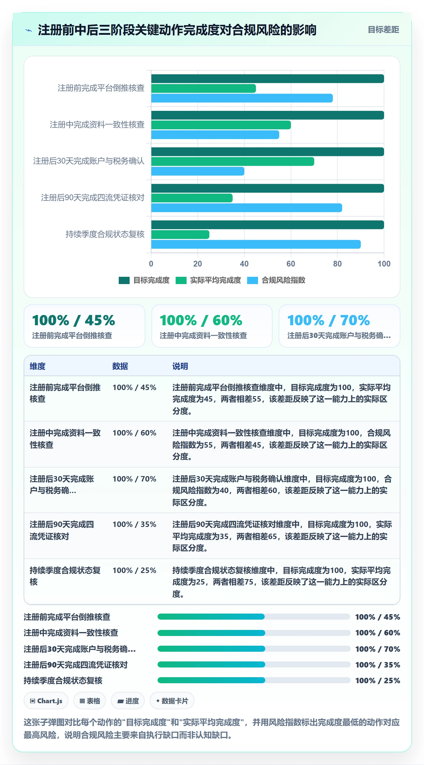 跨境电商一站式服务案例拆解全解析：重点看懂公司注册
