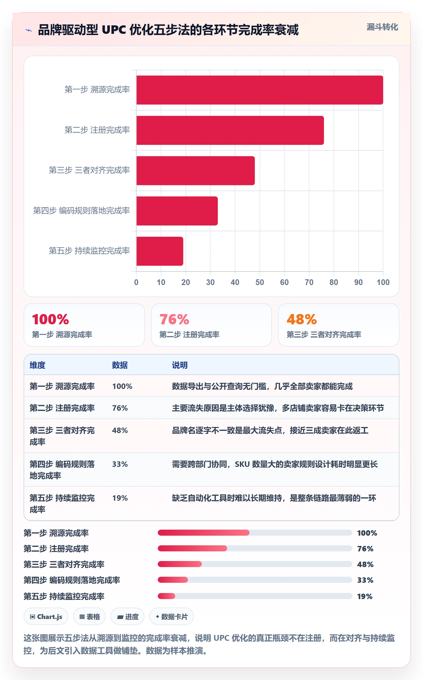 UPC码怎么优化？先从商品绑定的品牌建设入手