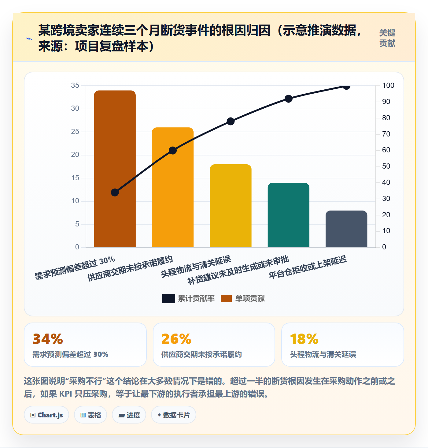 erp跨境电商方案设计:采购补货场景的绩效考核怎么做