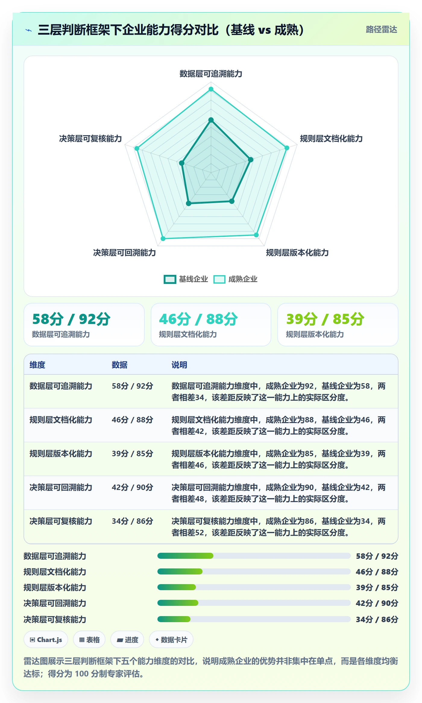 商品分析执行标准：利润空间环节如何体现合规管理