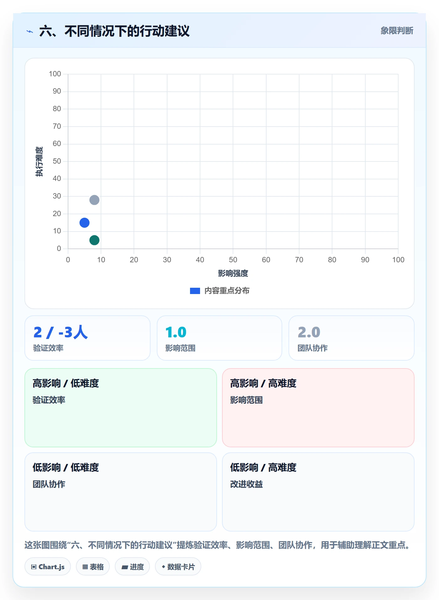 六、不同情况下的行动建议