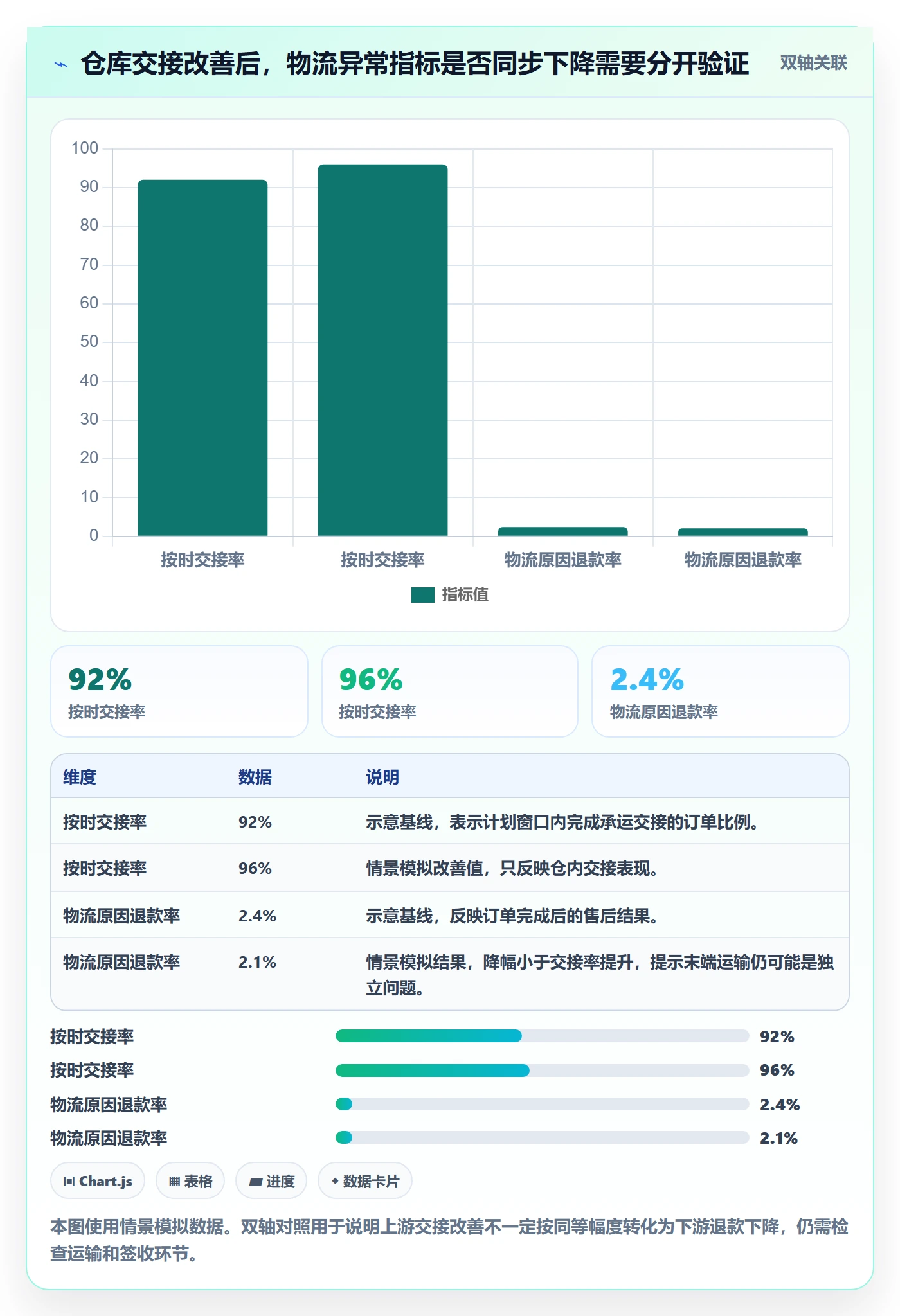 temu实施路径：活动流量如何完成跨境物流