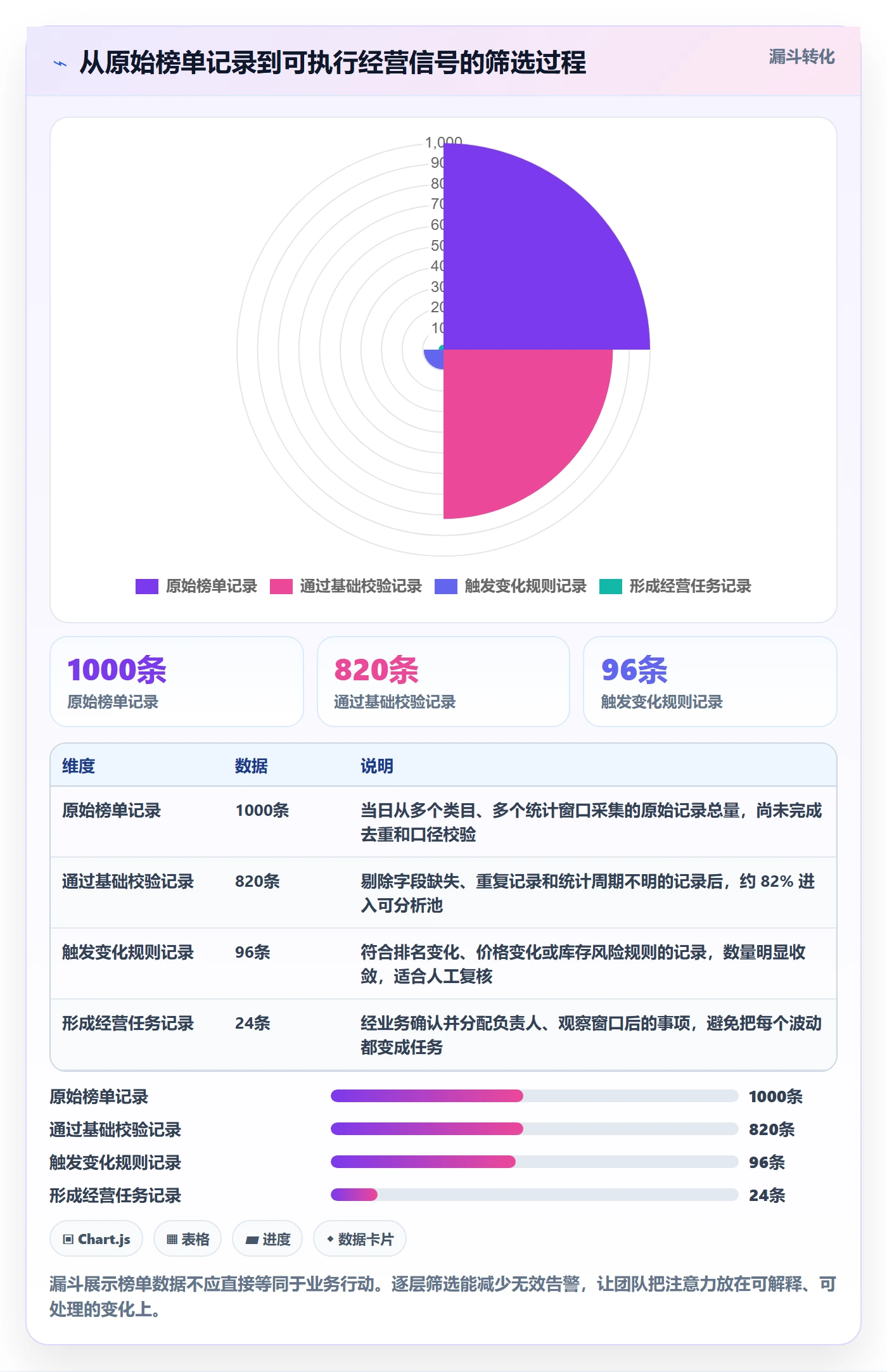 电商数据查询网站实践指南：平台榜单的日常管理怎样更有效