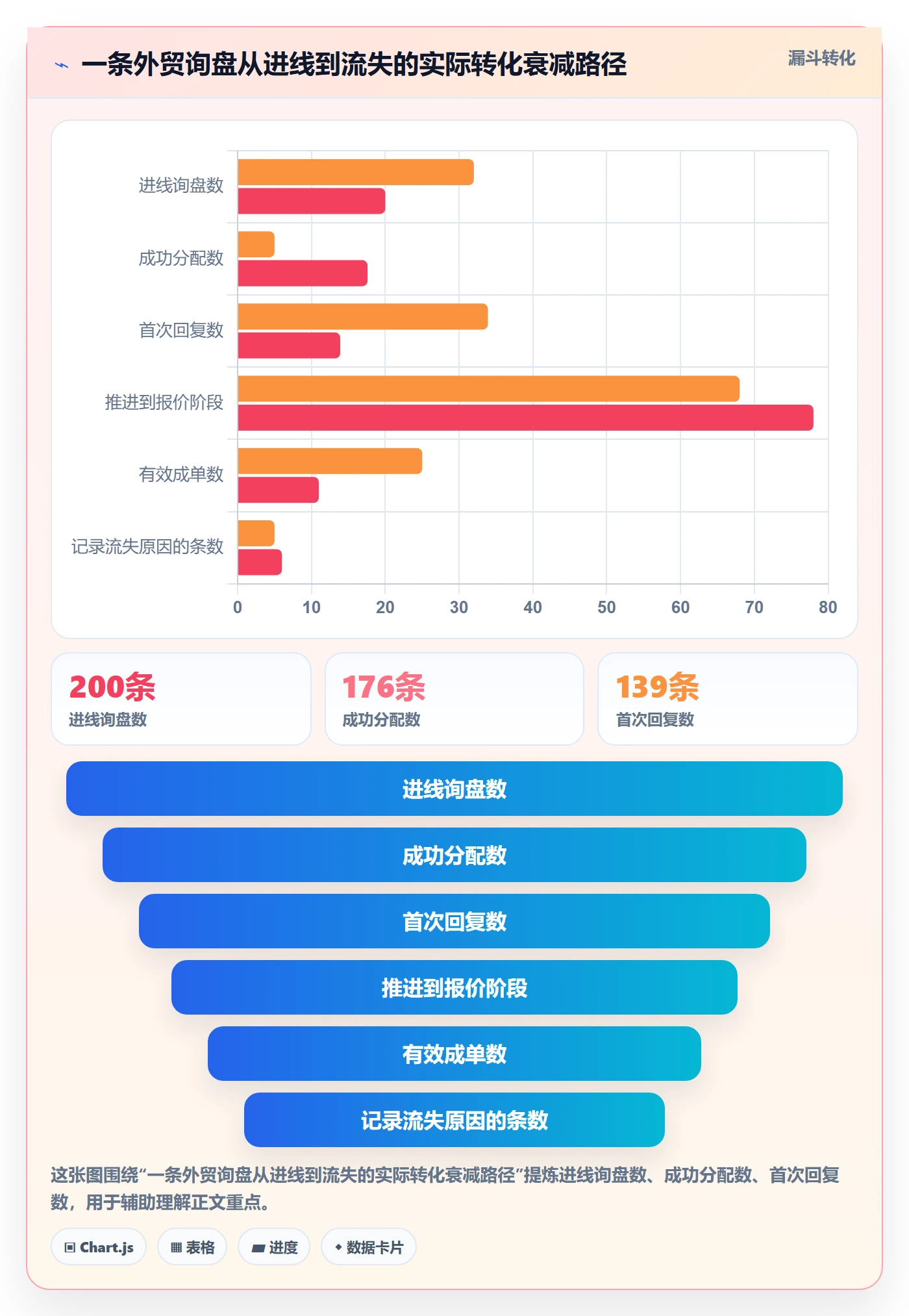 外贸数据分析平台优化清单：销售线索与数据复盘的关键动作