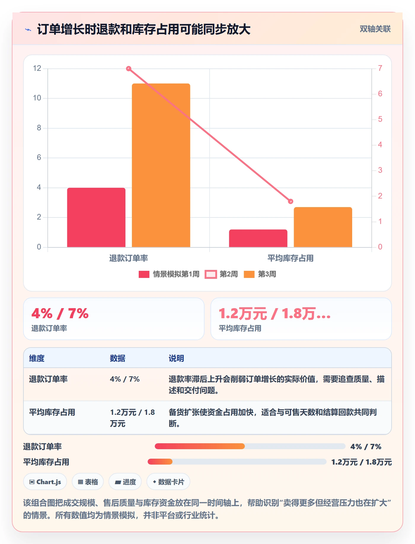 temu使用技巧：选品定价对应的数据复盘方法