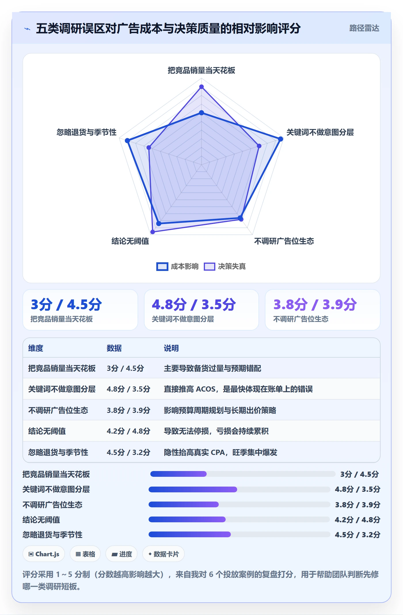 跨境电商运营操作手册：广告投放对应的市场调研步骤