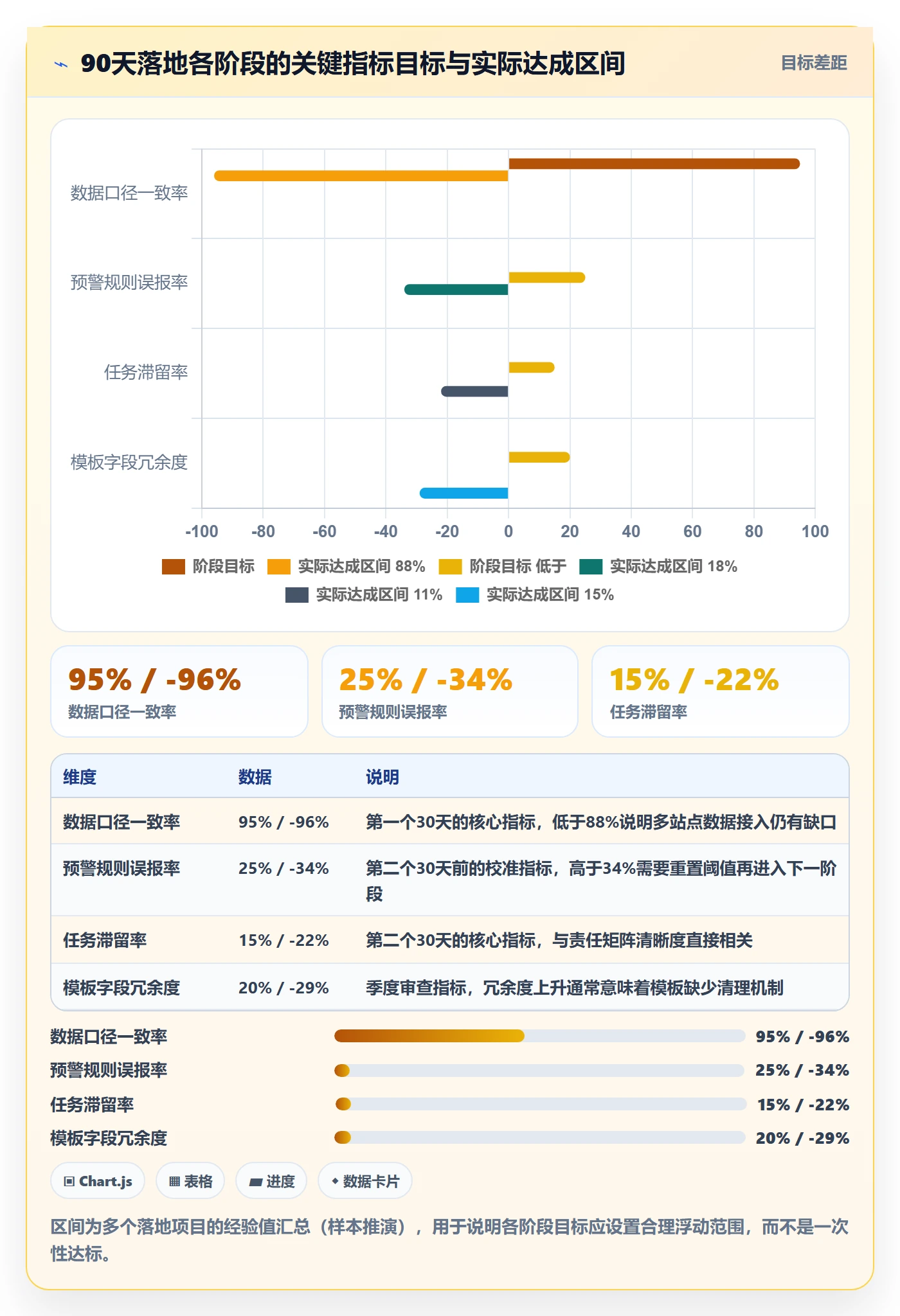 亚马逊软件管理模板：围绕广告管理开展团队协同