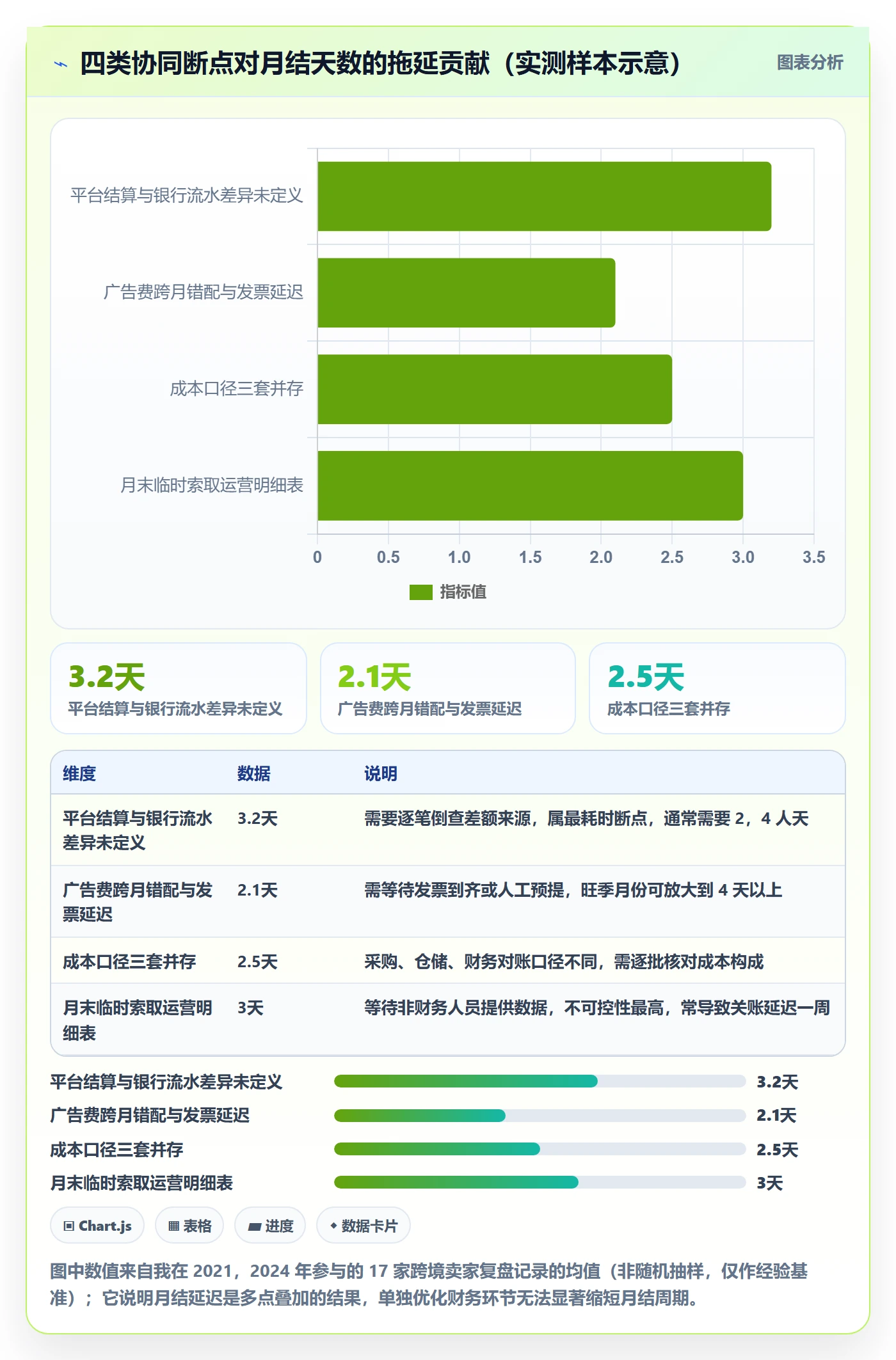 erp跨境电商实用方法:围绕财务核算建立团队协同