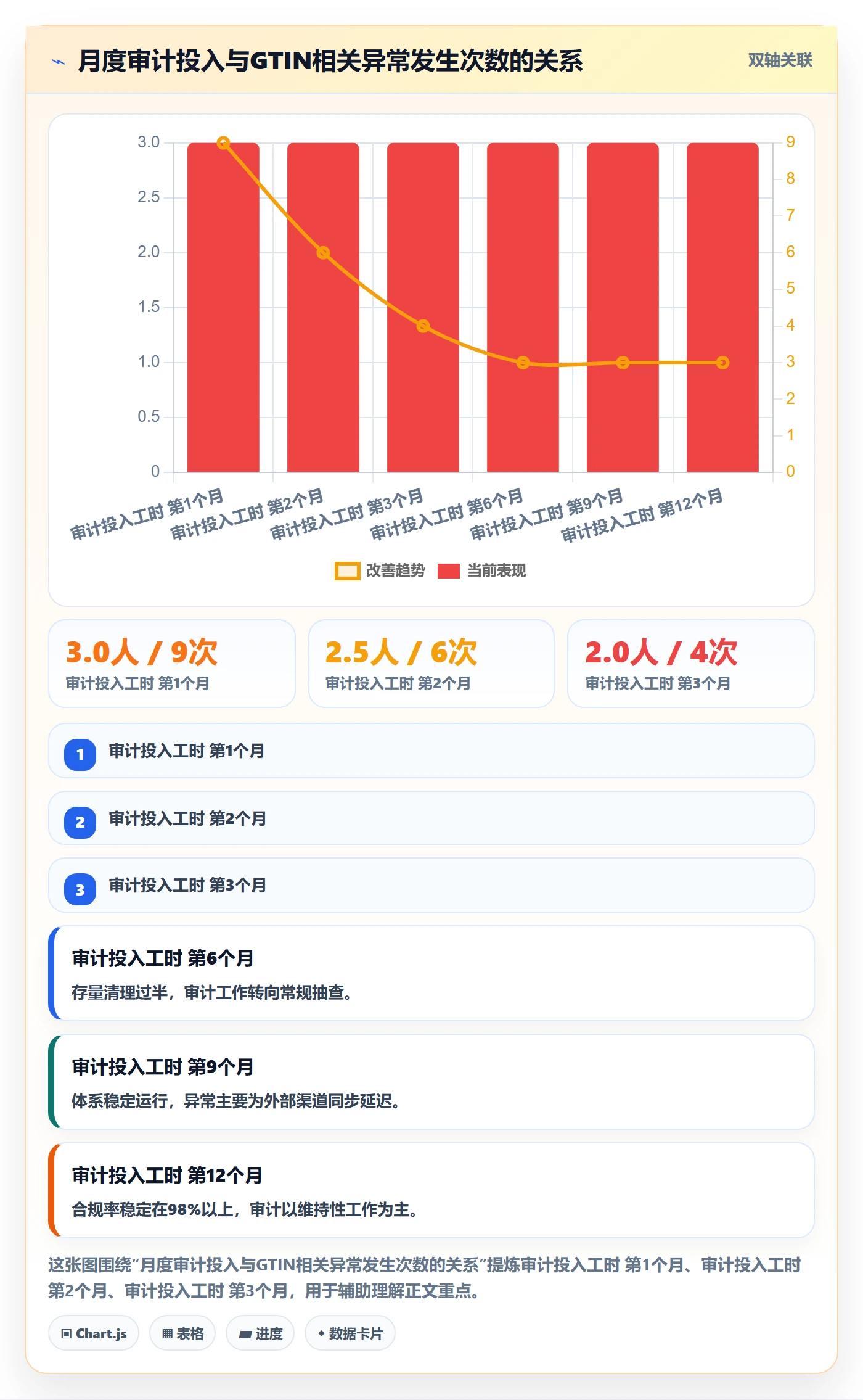 UPC码运营框架：把GS1注册纳入落地案例